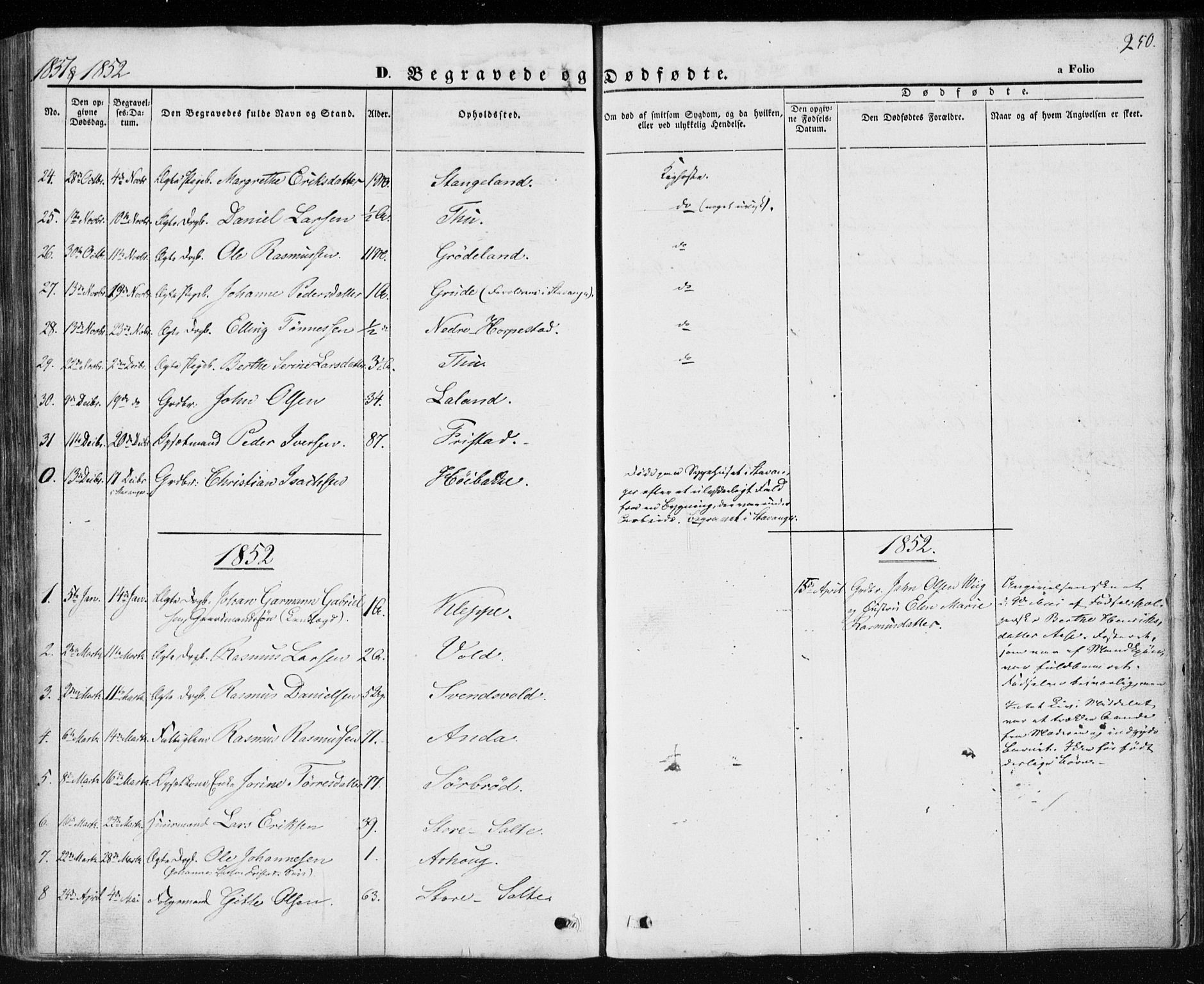 Klepp sokneprestkontor, SAST/A-101803/001/3/30BA/L0004: Parish register (official) no. A 4, 1842-1852, p. 250