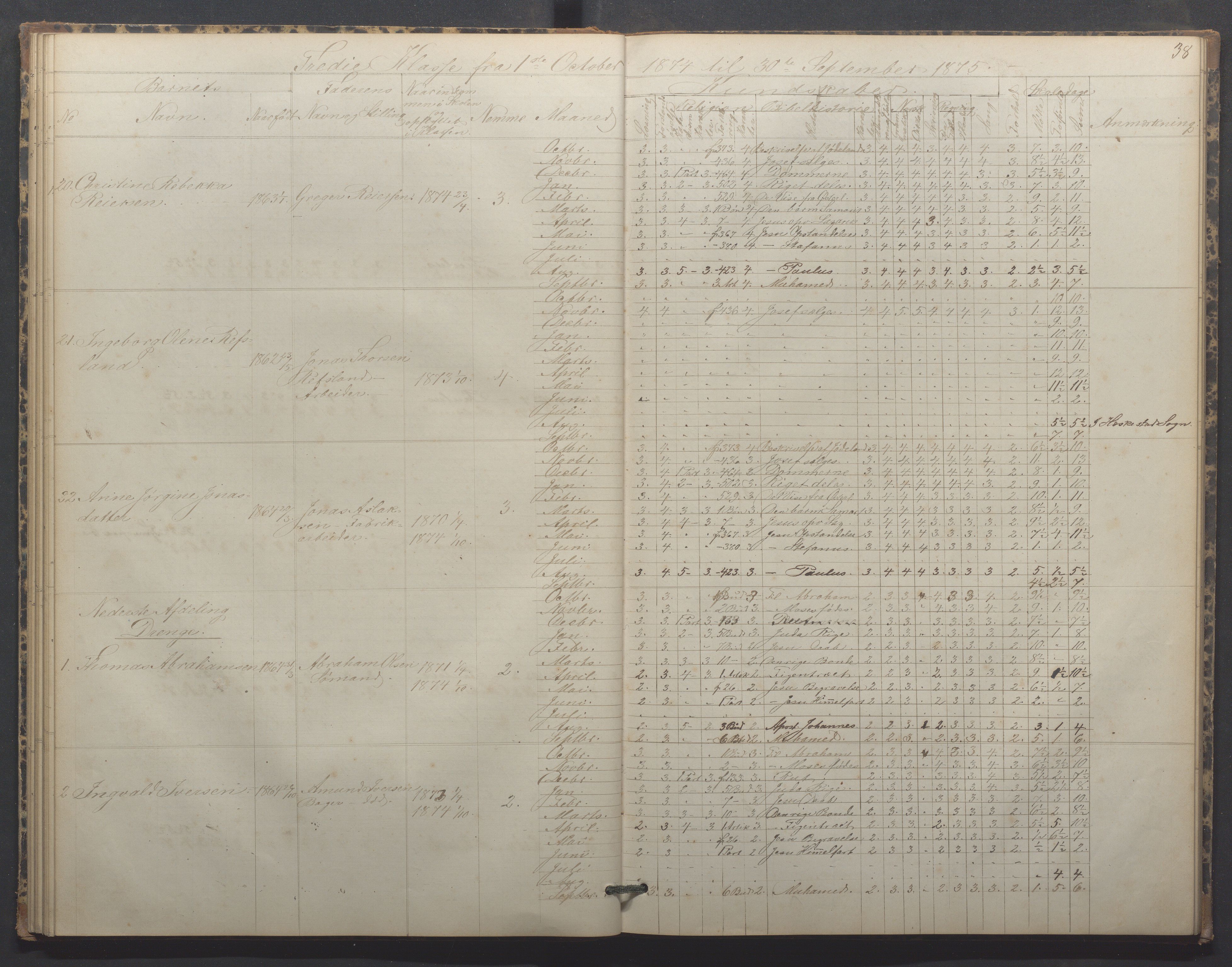 Egersund kommune (Ladested) - Egersund almueskole/folkeskole, IKAR/K-100521/H/L0015: Skoleprotokoll - Almueskolen, 3. klasse, 1873-1877, p. 38