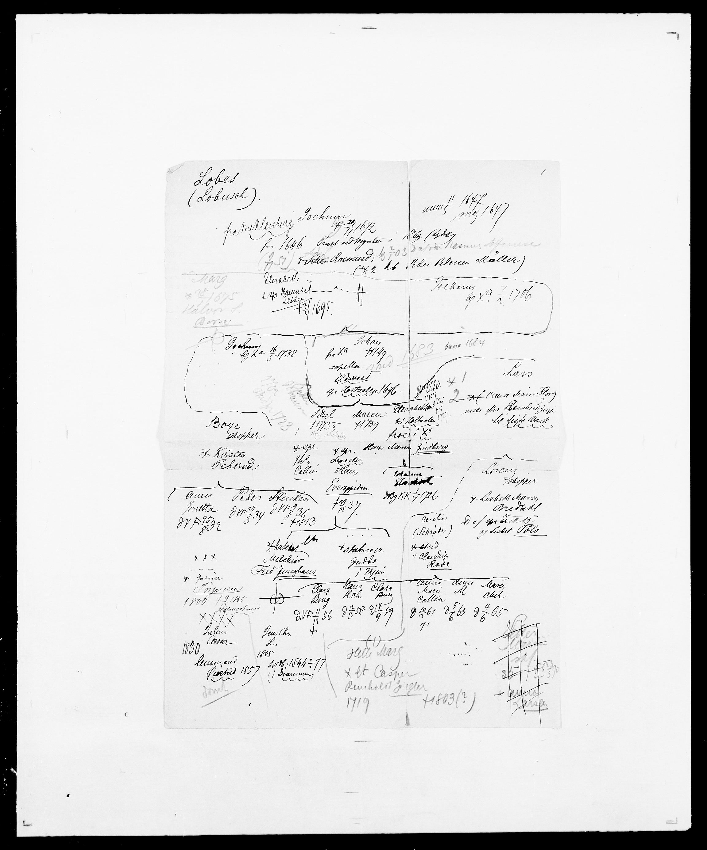 Delgobe, Charles Antoine - samling, AV/SAO-PAO-0038/D/Da/L0024: Lobech - Lærum, p. 9