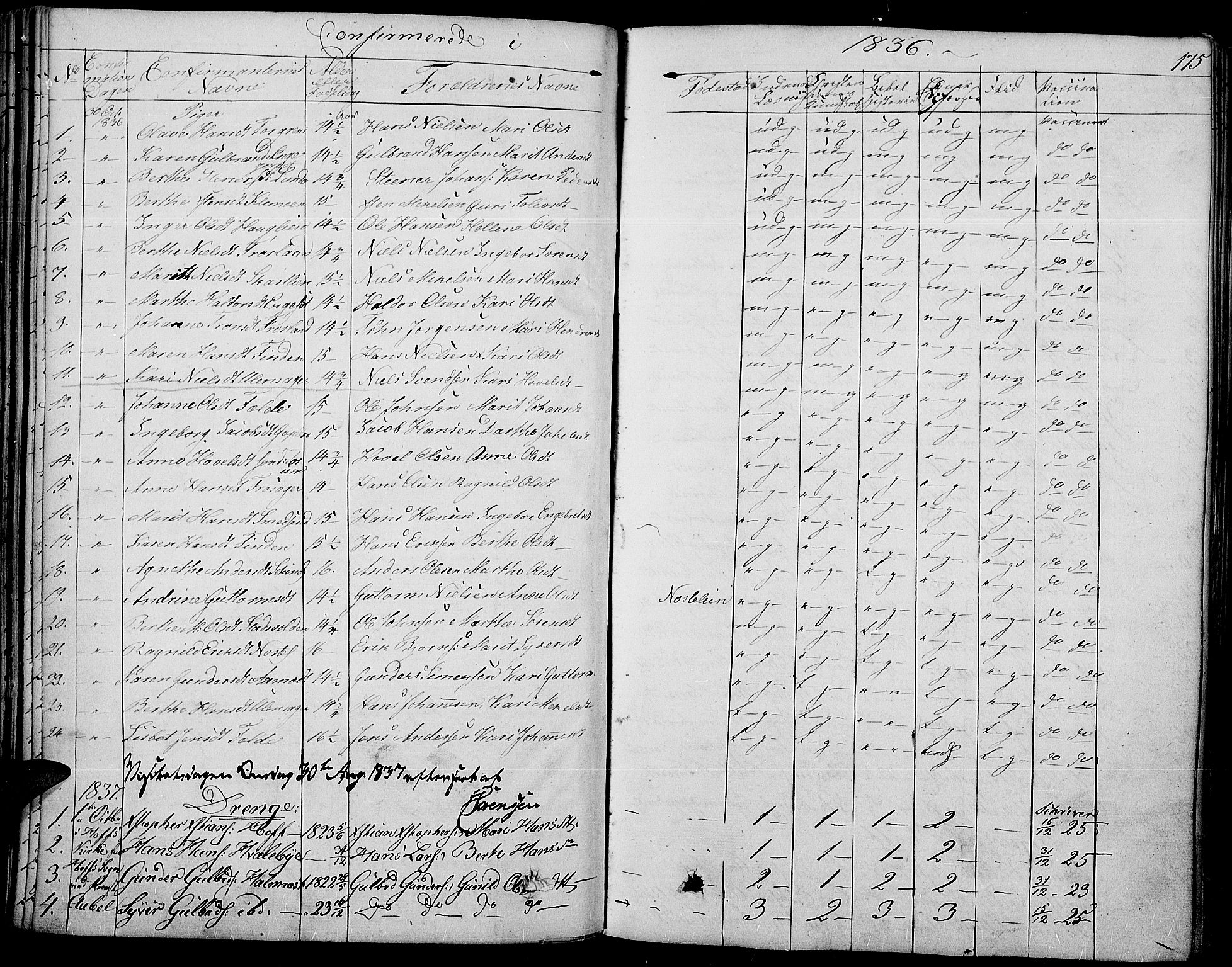 Land prestekontor, SAH/PREST-120/H/Ha/Haa/L0008: Parish register (official) no. 8, 1830-1846, p. 175