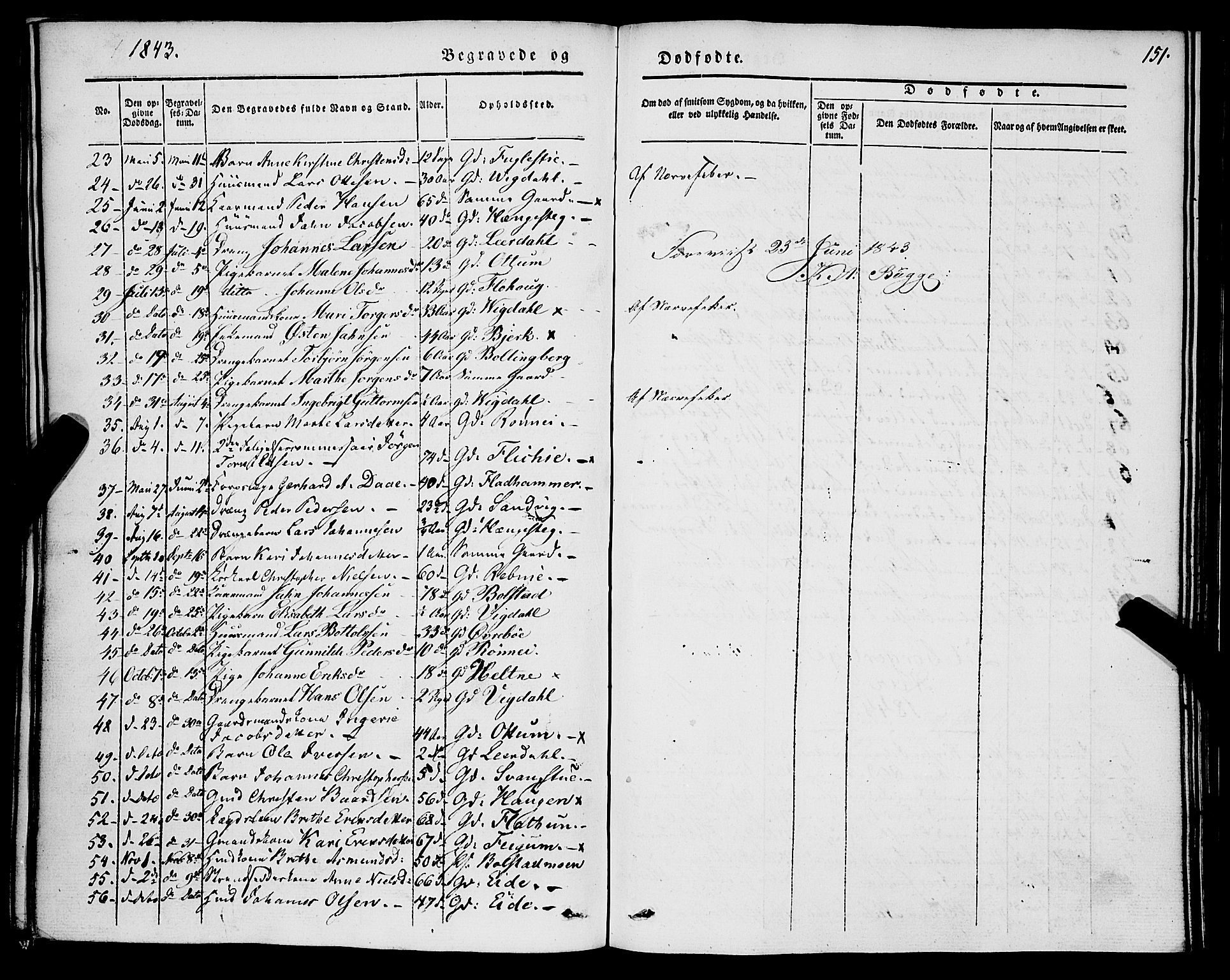 Luster sokneprestembete, AV/SAB-A-81101/H/Haa/Haaa/L0006: Parish register (official) no. A 6, 1840-1848, p. 151