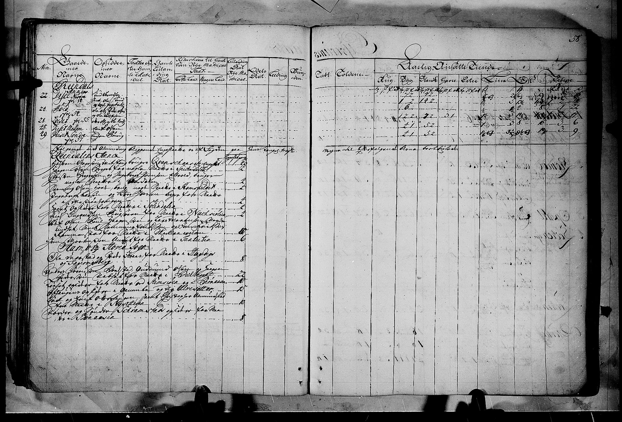 Rentekammeret inntil 1814, Realistisk ordnet avdeling, AV/RA-EA-4070/N/Nb/Nbf/L0102: Solør, Østerdalen og Odal matrikkelprotokoll, 1723, p. 57b-58a