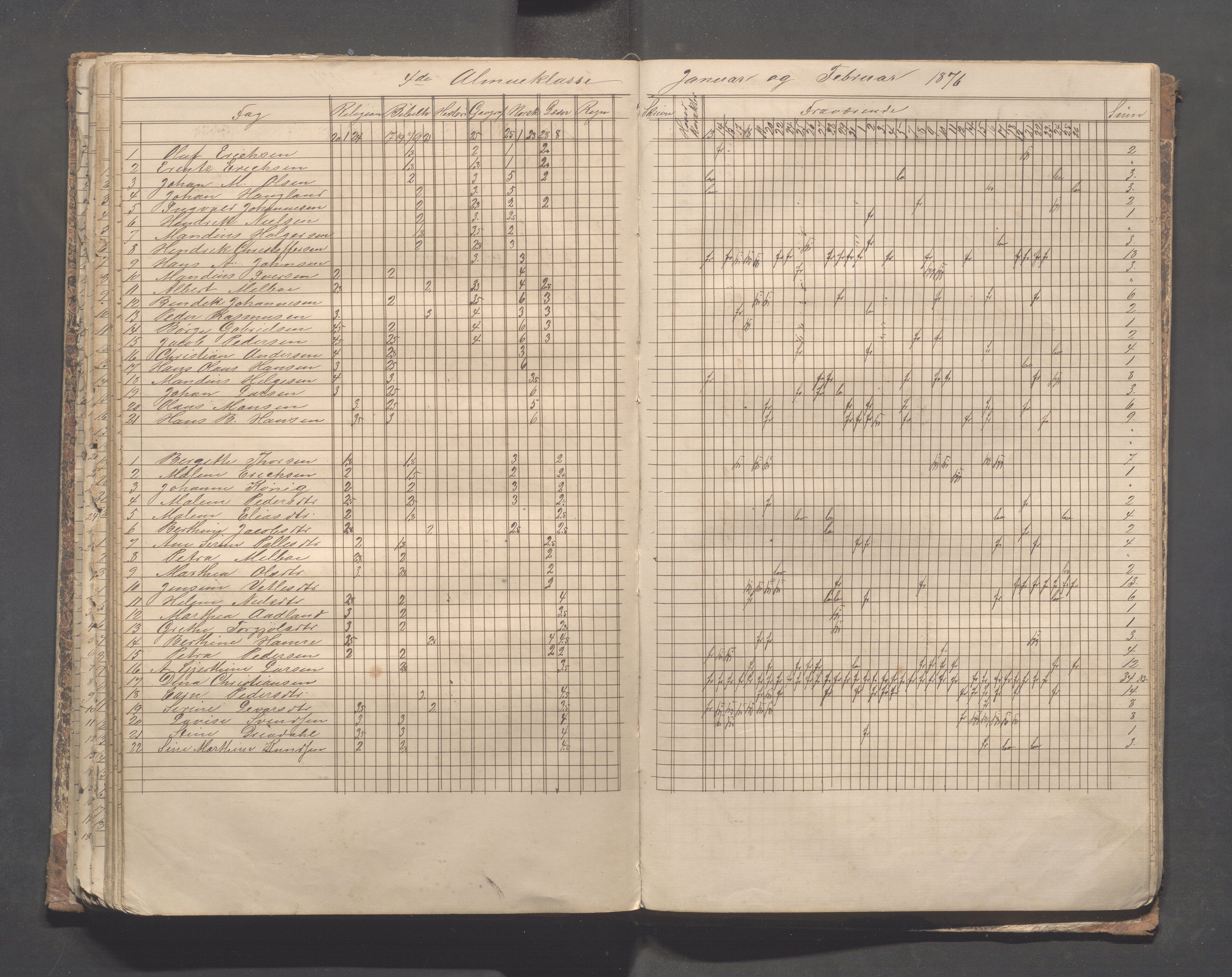 Skudeneshavn kommune - Skudeneshavn skole, IKAR/A-373/F/L0004: Karakterprotokoll, 1872-1878, p. 123