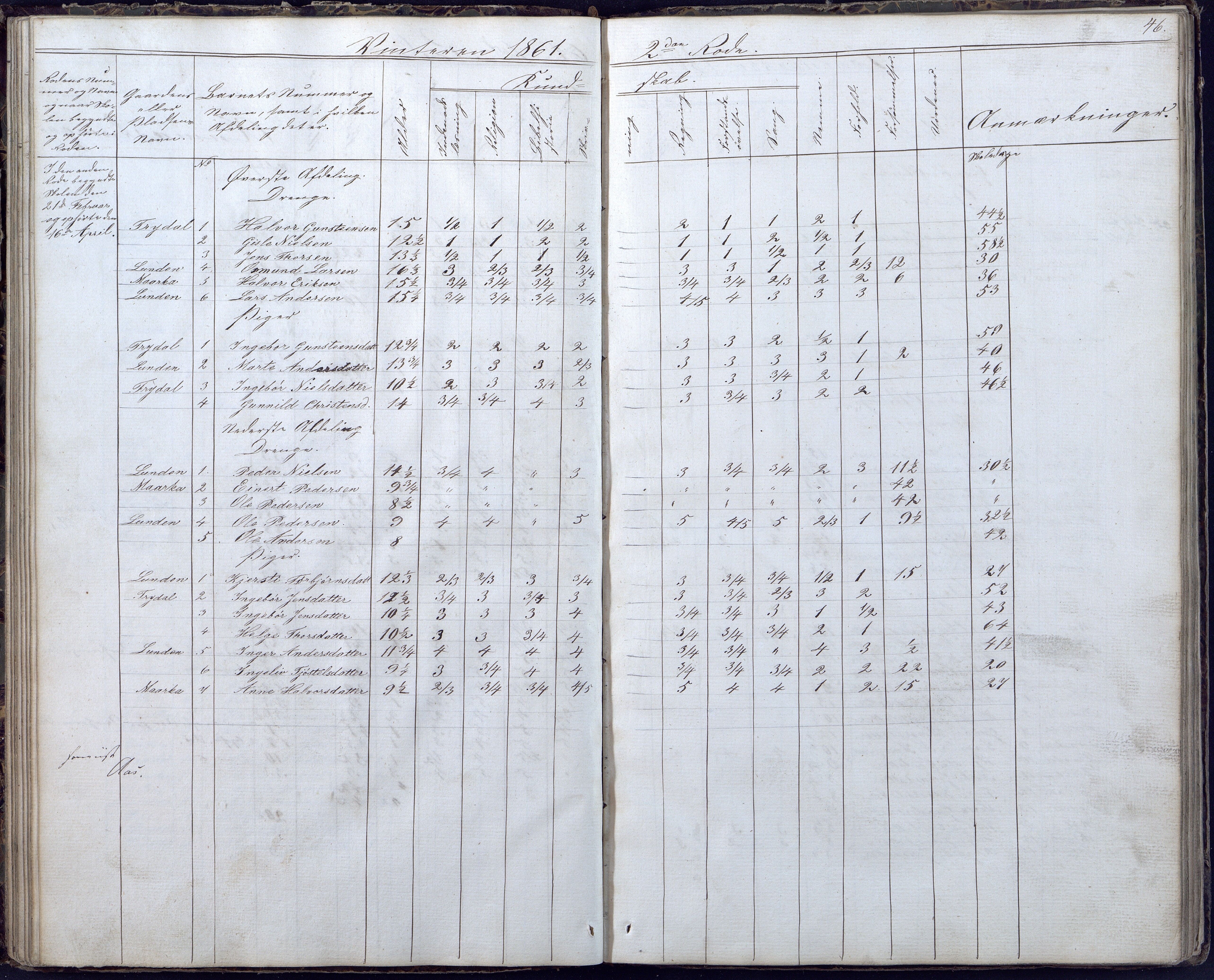 Gjerstad Kommune, Gjerstad Skole, AAKS/KA0911-550a/F02/L0004: Skolejournal/protokoll 6.skoledistrikt, 1854-1869, p. 46