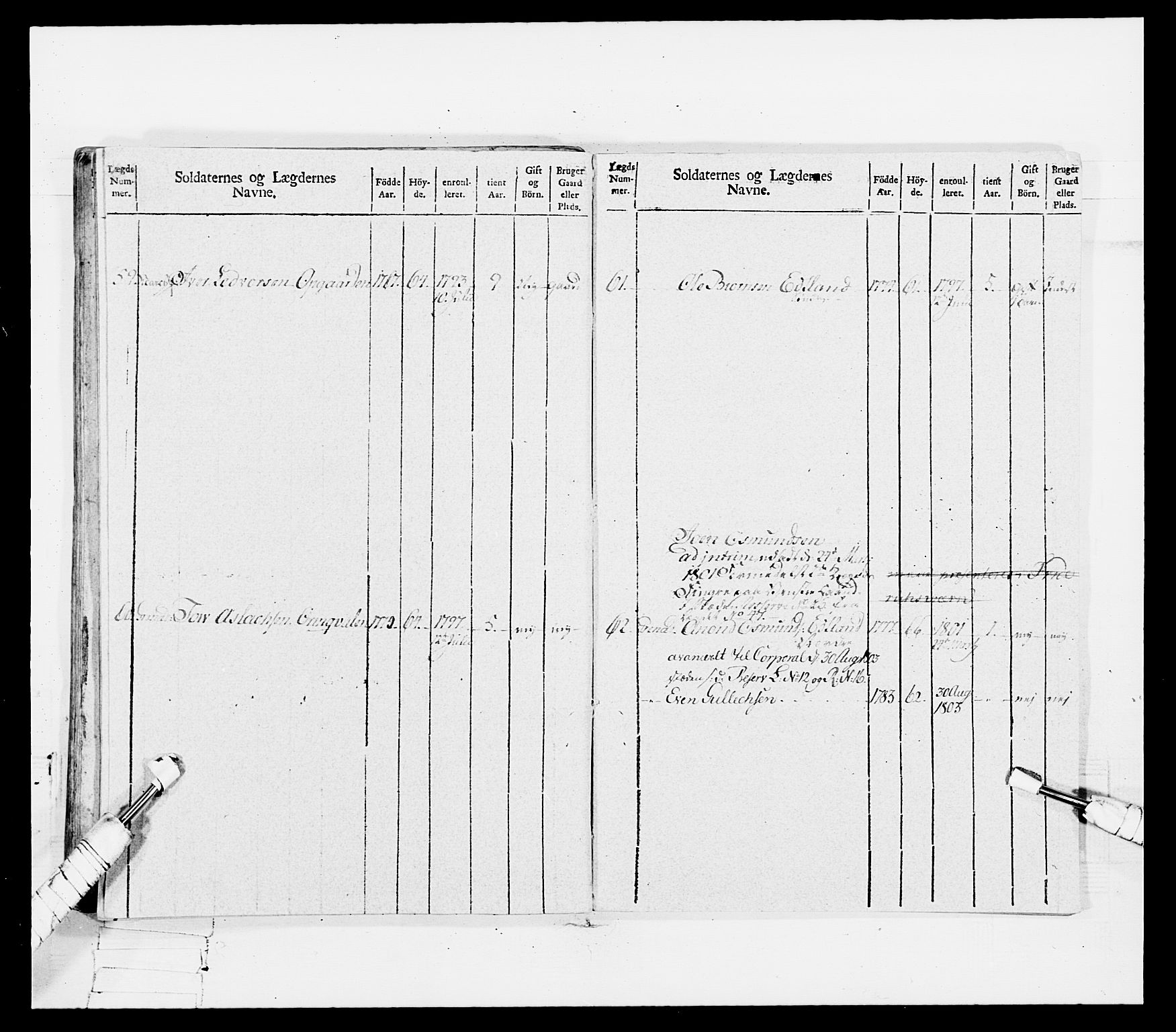Generalitets- og kommissariatskollegiet, Det kongelige norske kommissariatskollegium, AV/RA-EA-5420/E/Eh/L0115: Telemarkske nasjonale infanteriregiment, 1802-1805, p. 123