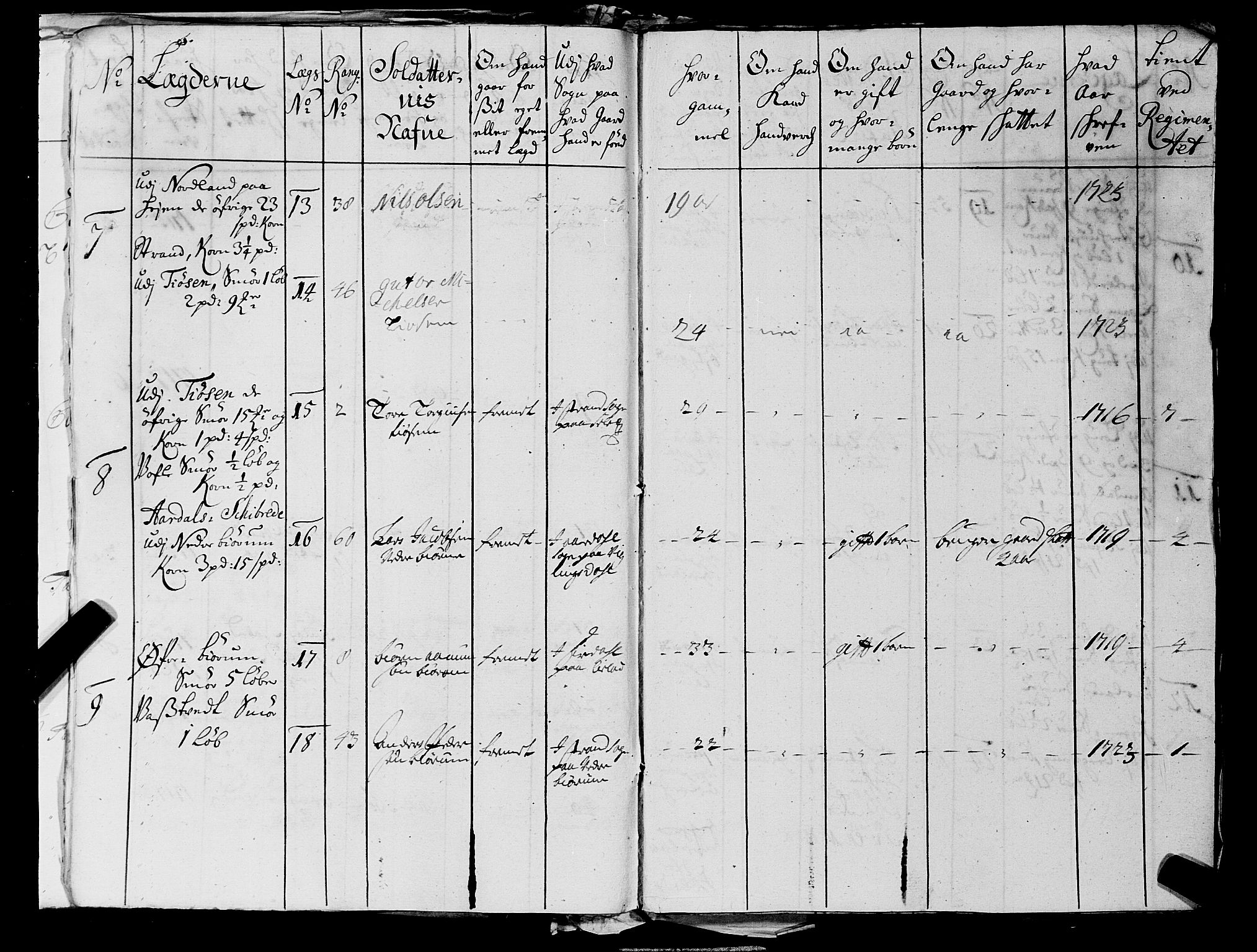 Fylkesmannen i Rogaland, AV/SAST-A-101928/99/3/325/325CA, 1655-1832, p. 2309