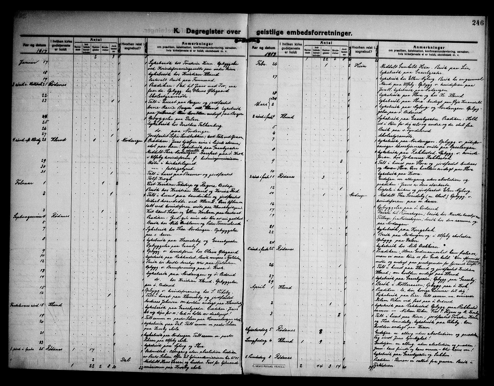 Rødenes prestekontor Kirkebøker, AV/SAO-A-2005/F/Fa/L0012: Parish register (official) no. I 12, 1911-1926, p. 246