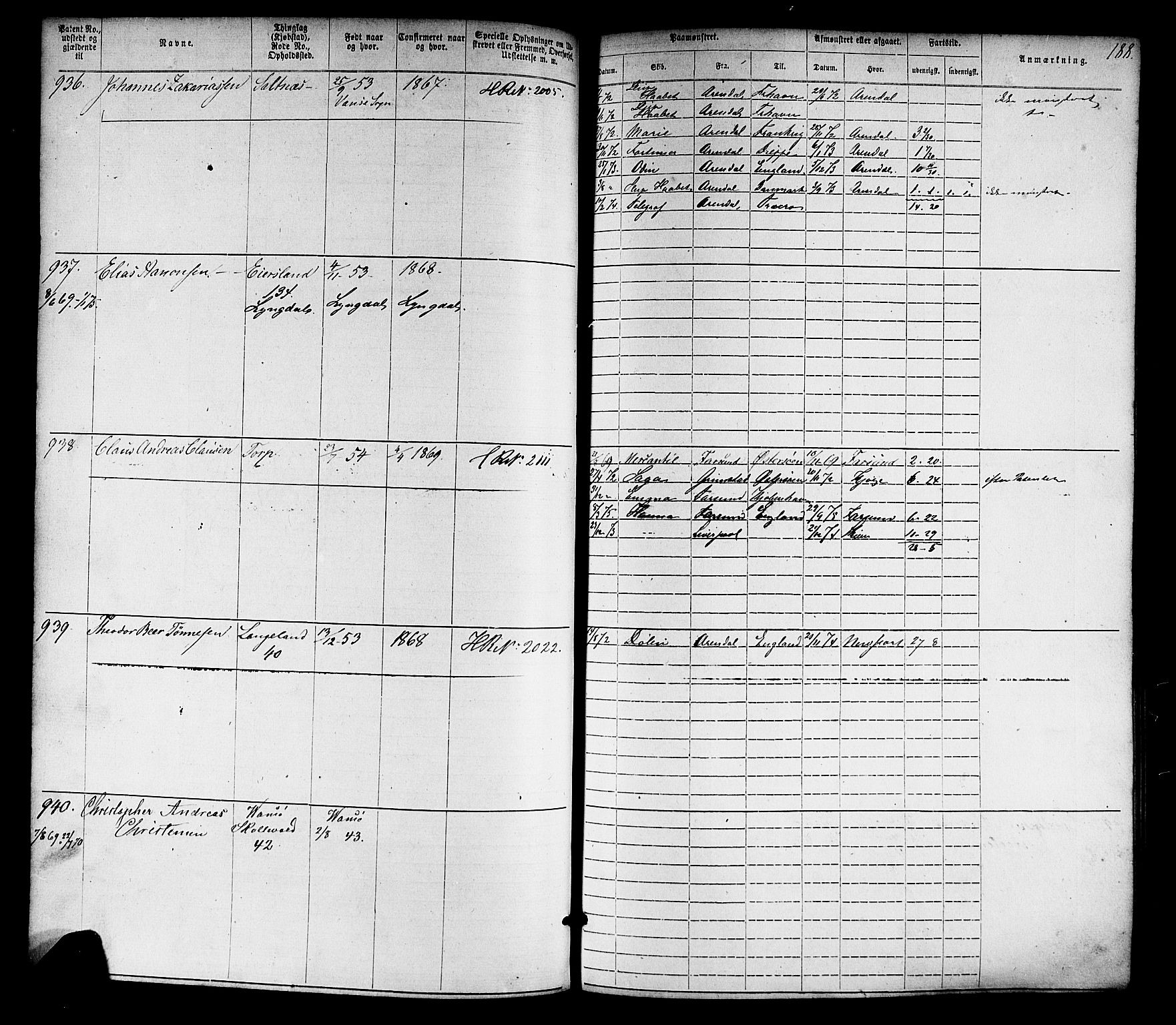 Farsund mønstringskrets, SAK/2031-0017/F/Fa/L0005: Annotasjonsrulle nr 1-1910 med register, Z-2, 1869-1877, p. 217