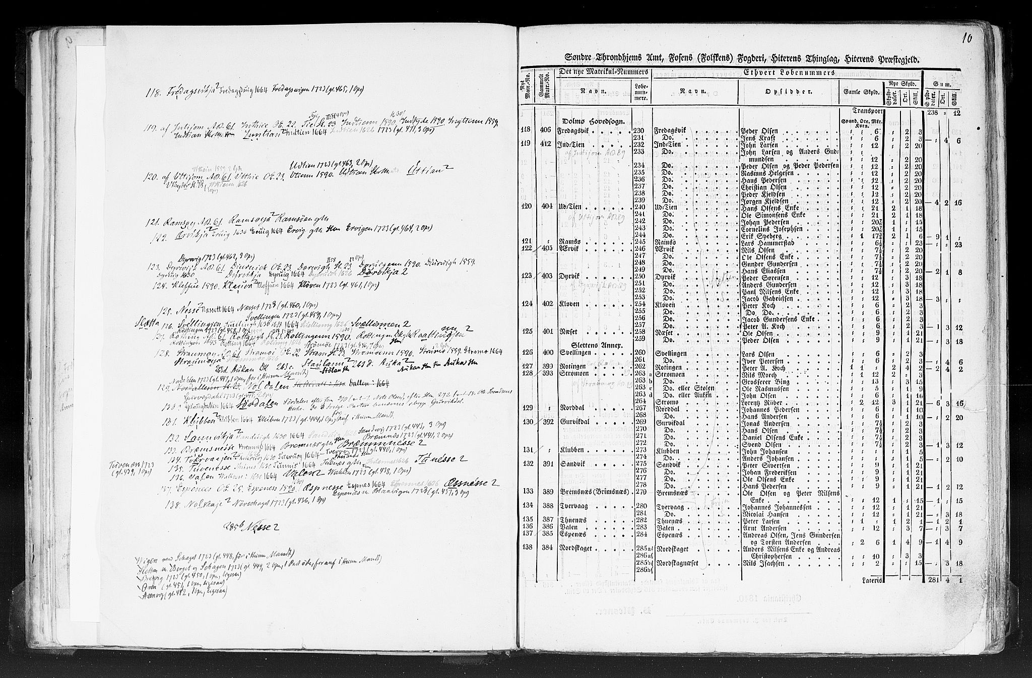 Rygh, AV/RA-PA-0034/F/Fb/L0014: Matrikkelen for 1838 - Søndre Trondhjems amt (Sør-Trøndelag fylke), 1838, p. 10a