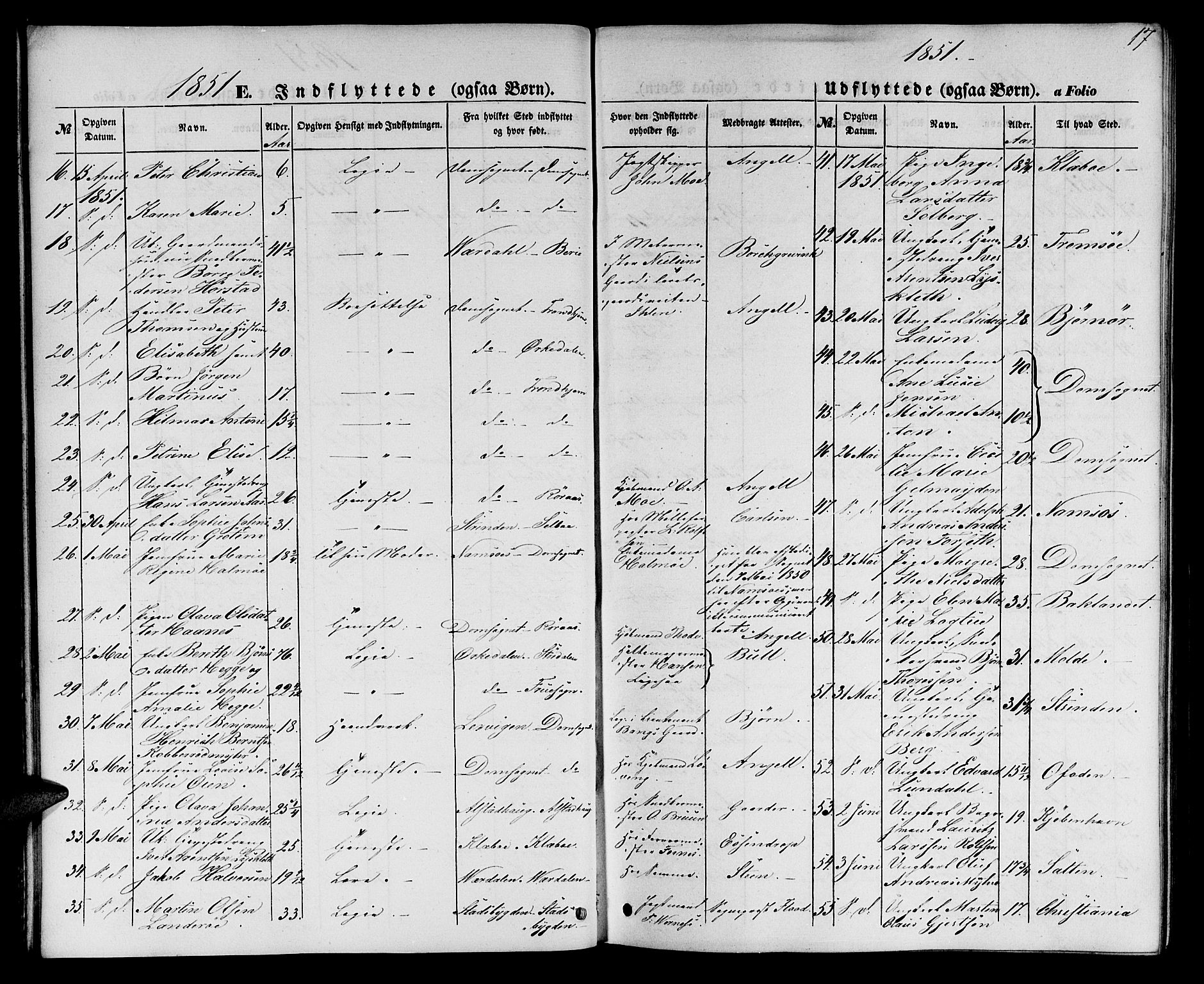 Ministerialprotokoller, klokkerbøker og fødselsregistre - Sør-Trøndelag, SAT/A-1456/602/L0113: Parish register (official) no. 602A11, 1849-1861, p. 17
