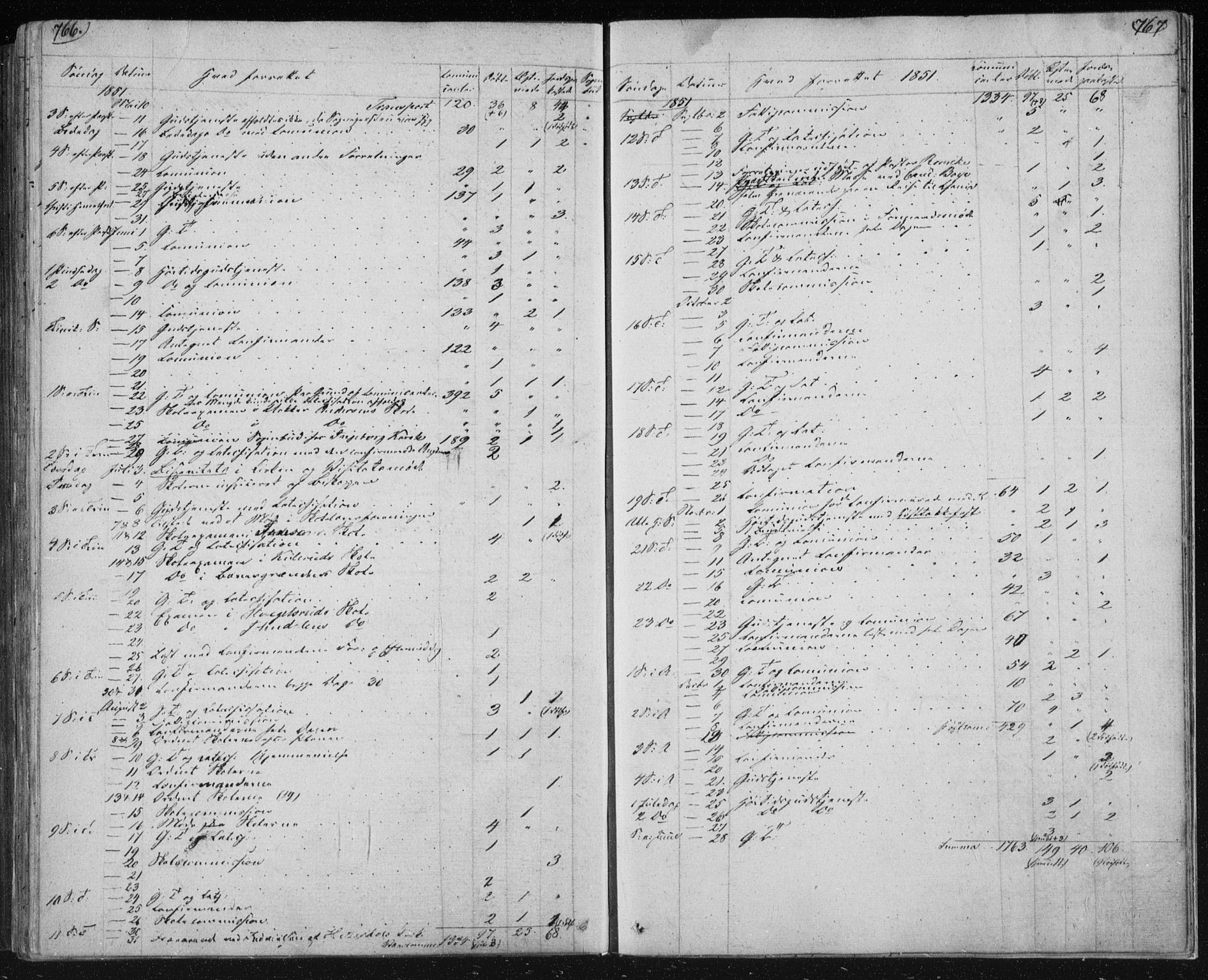 Kongsberg kirkebøker, SAKO/A-22/F/Fa/L0009: Parish register (official) no. I 9, 1839-1858, p. 766-767