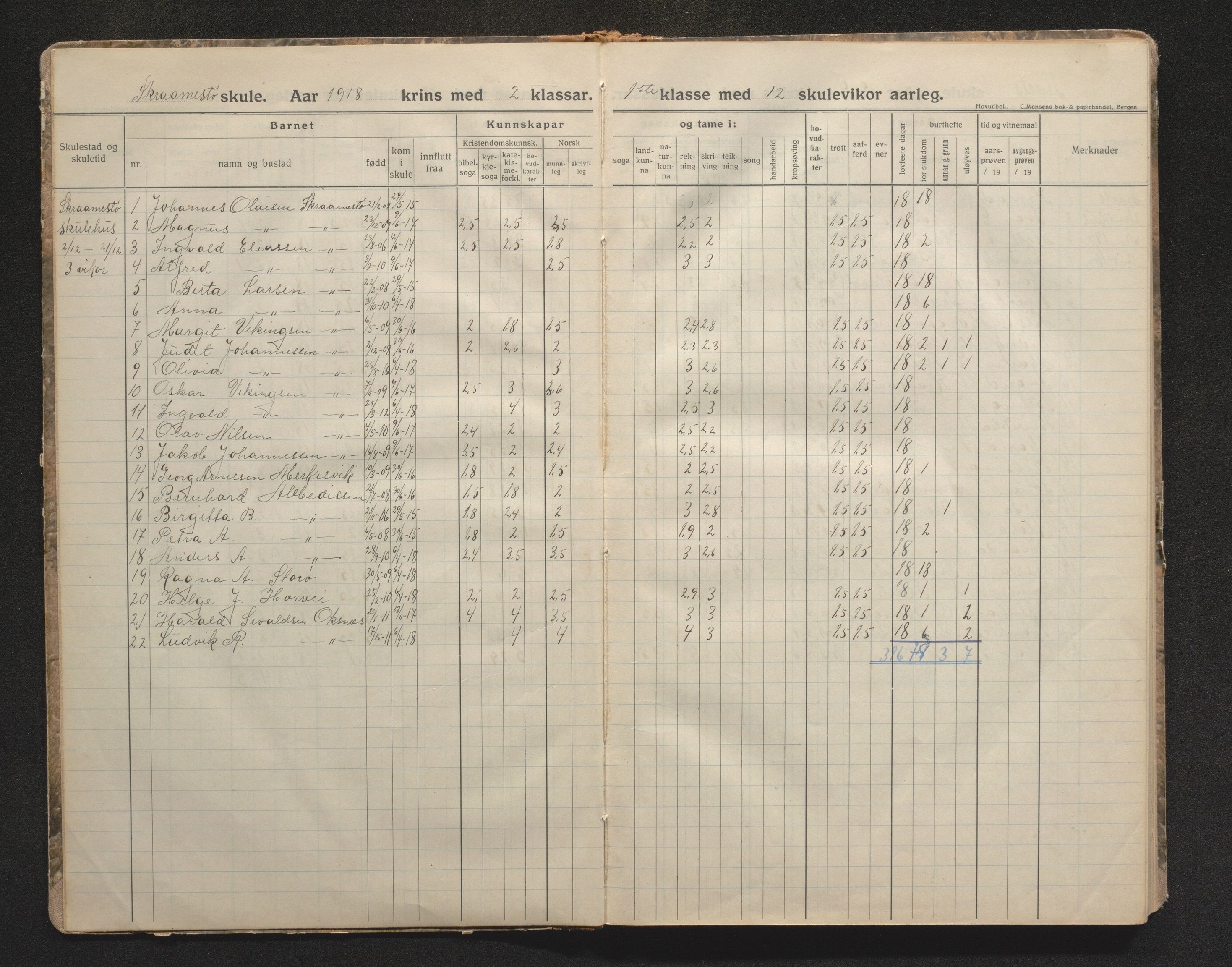 Askøy kommune. Barneskulane, IKAH/1247-231/F/Fh/L0004: Skuleprotokoll for Treet, Fauskanger og Skråmestø skular, 1918-1941