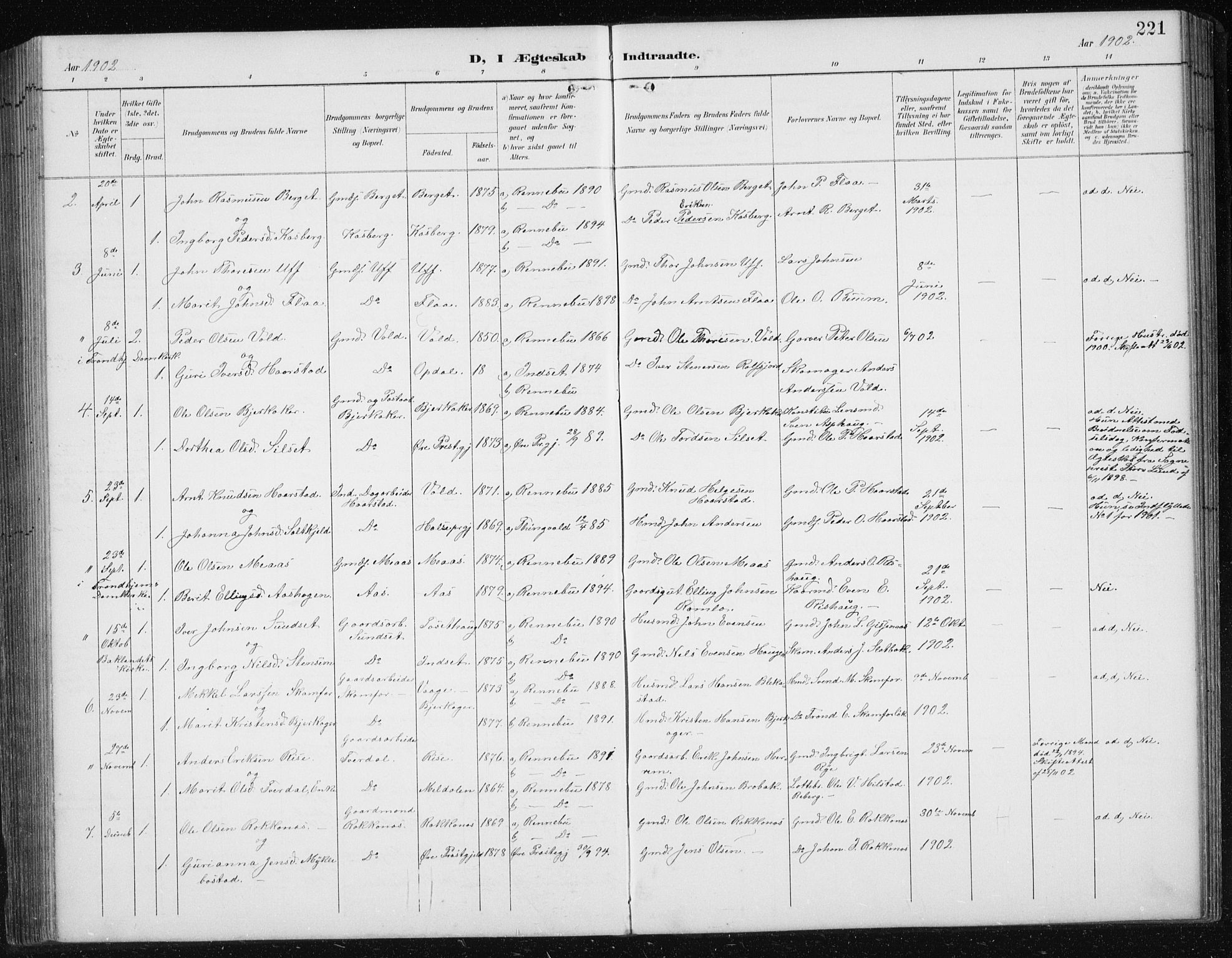 Ministerialprotokoller, klokkerbøker og fødselsregistre - Sør-Trøndelag, SAT/A-1456/674/L0876: Parish register (copy) no. 674C03, 1892-1912, p. 221