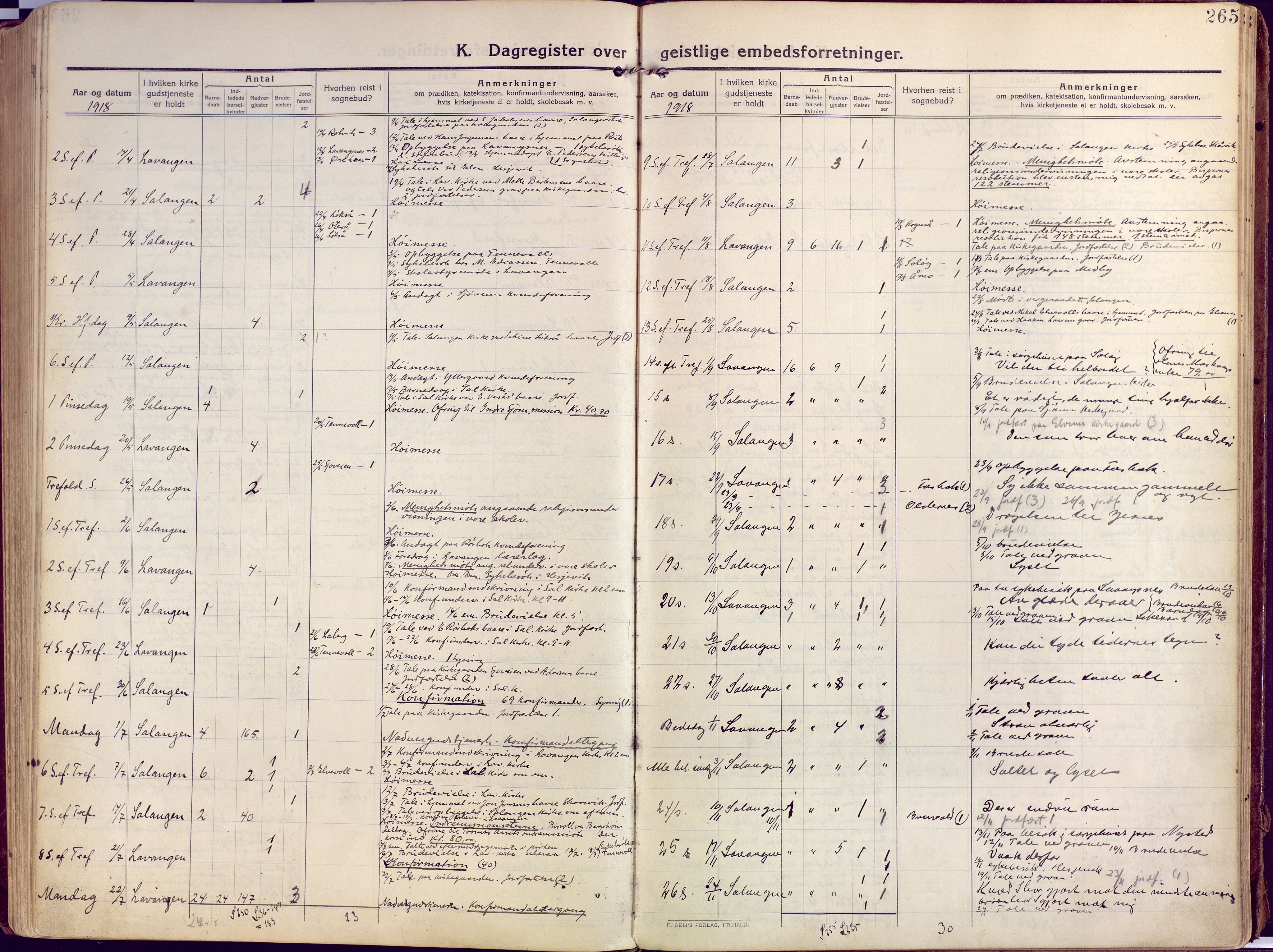 Salangen sokneprestembete, AV/SATØ-S-1324/H/Ha/L0004kirke: Parish register (official) no. 4, 1912-1927, p. 265