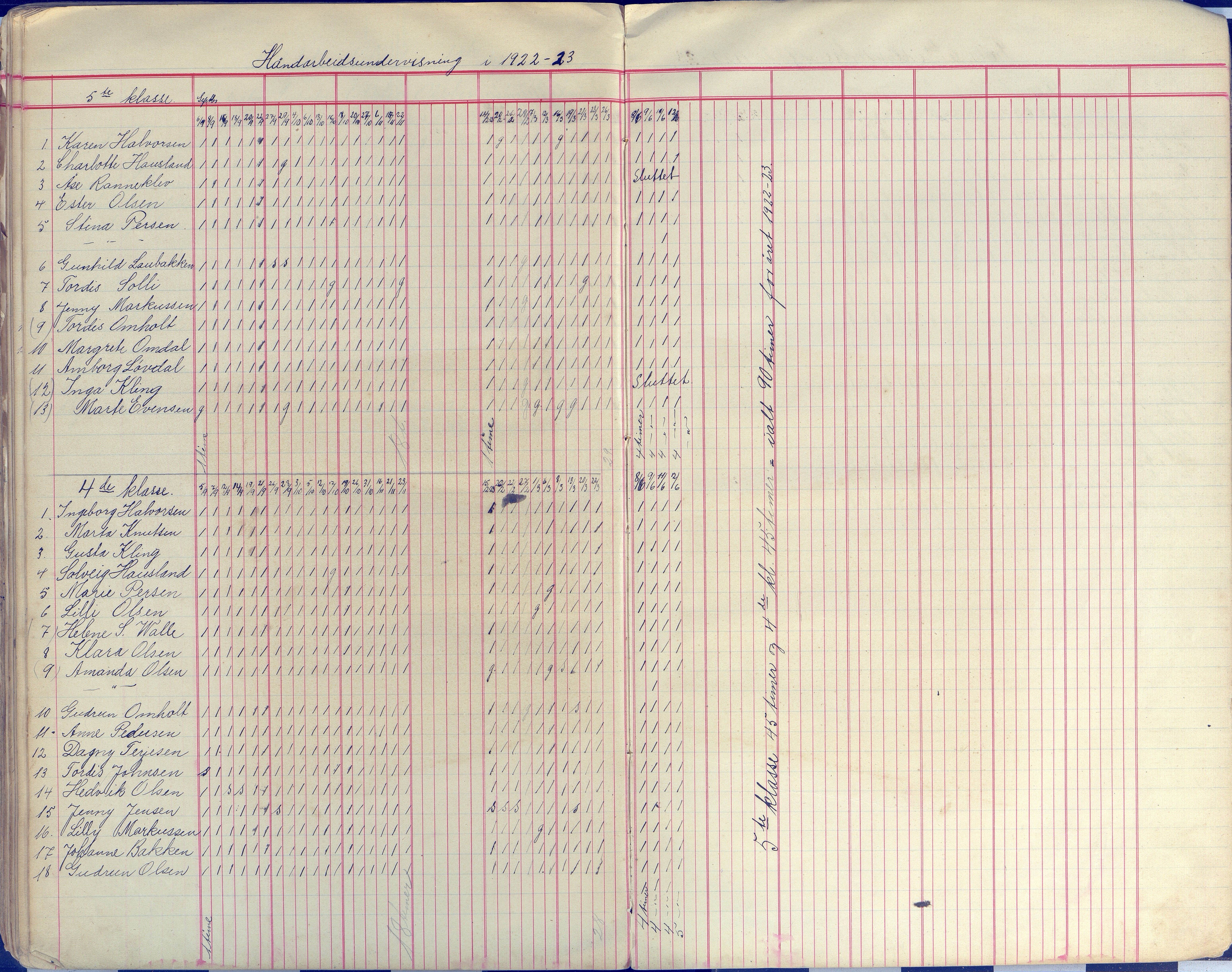 Øyestad kommune frem til 1979, AAKS/KA0920-PK/06/06E/L0009: Dagbok, 1900-1923