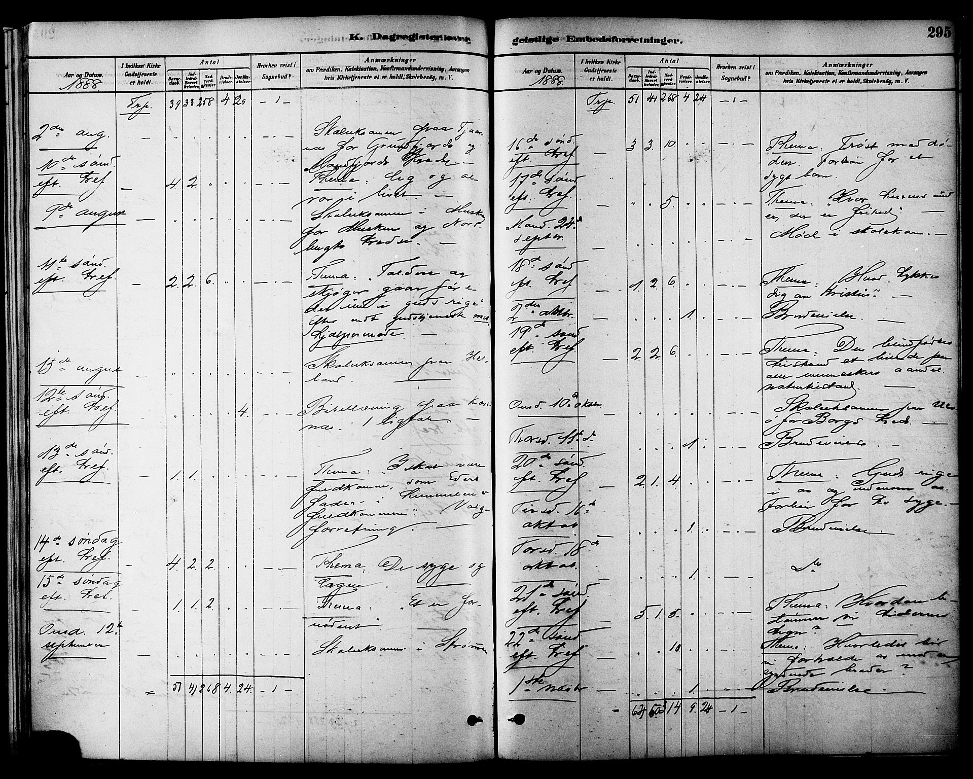 Ministerialprotokoller, klokkerbøker og fødselsregistre - Nordland, AV/SAT-A-1459/861/L0868: Parish register (official) no. 861A03, 1879-1889, p. 295