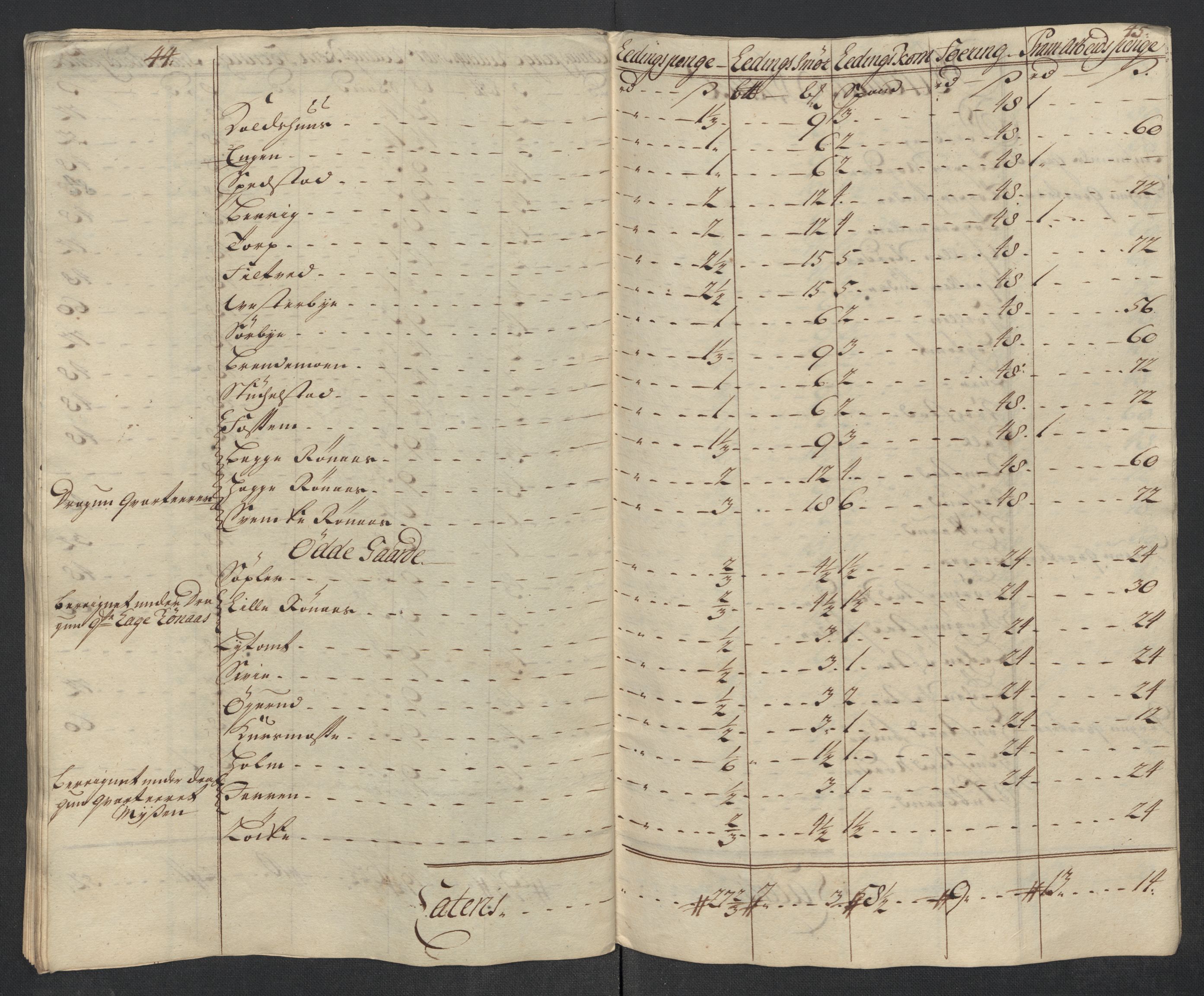 Rentekammeret inntil 1814, Reviderte regnskaper, Fogderegnskap, RA/EA-4092/R07/L0313: Fogderegnskap Rakkestad, Heggen og Frøland, 1717, p. 360