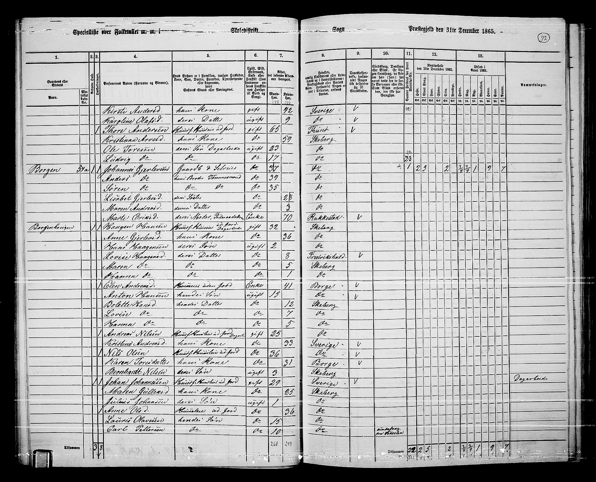 RA, 1865 census for Skjeberg, 1865, p. 68