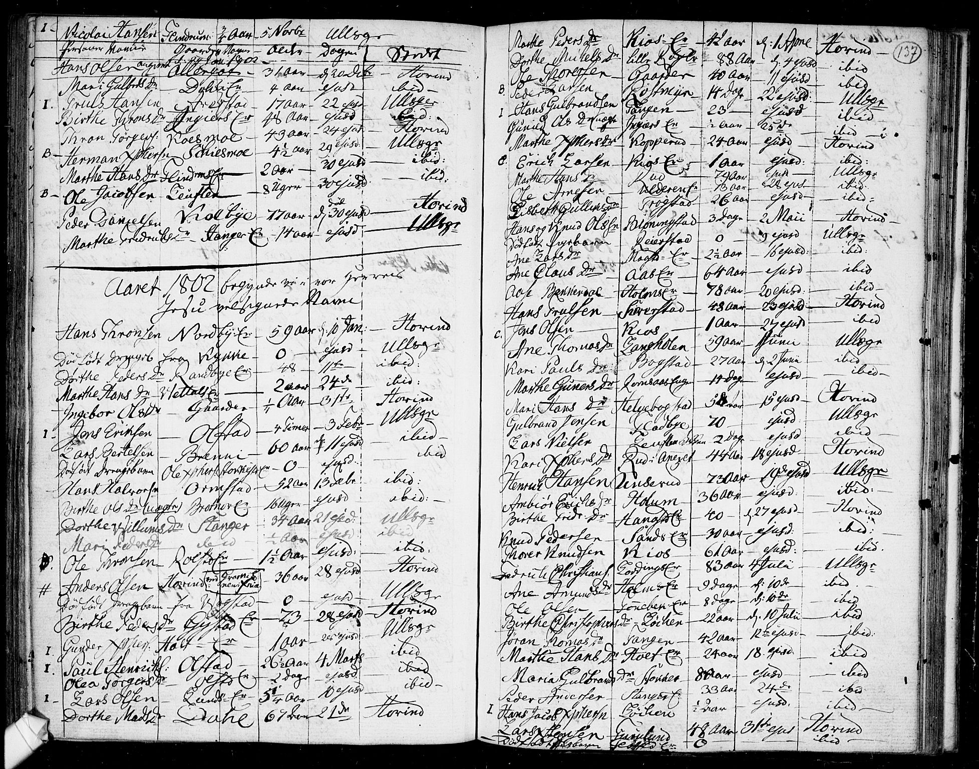 Ullensaker prestekontor Kirkebøker, SAO/A-10236a/F/Fa/L0011: Parish register (official) no. I 11, 1777-1816, p. 137