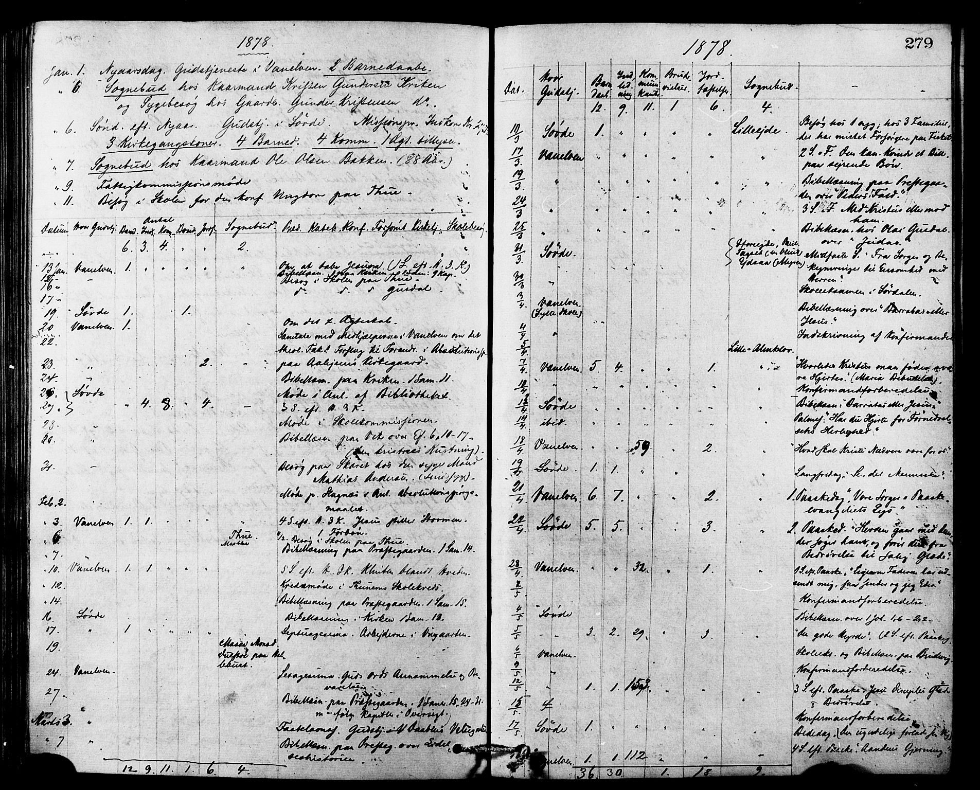 Ministerialprotokoller, klokkerbøker og fødselsregistre - Møre og Romsdal, AV/SAT-A-1454/501/L0007: Parish register (official) no. 501A07, 1868-1884, p. 279