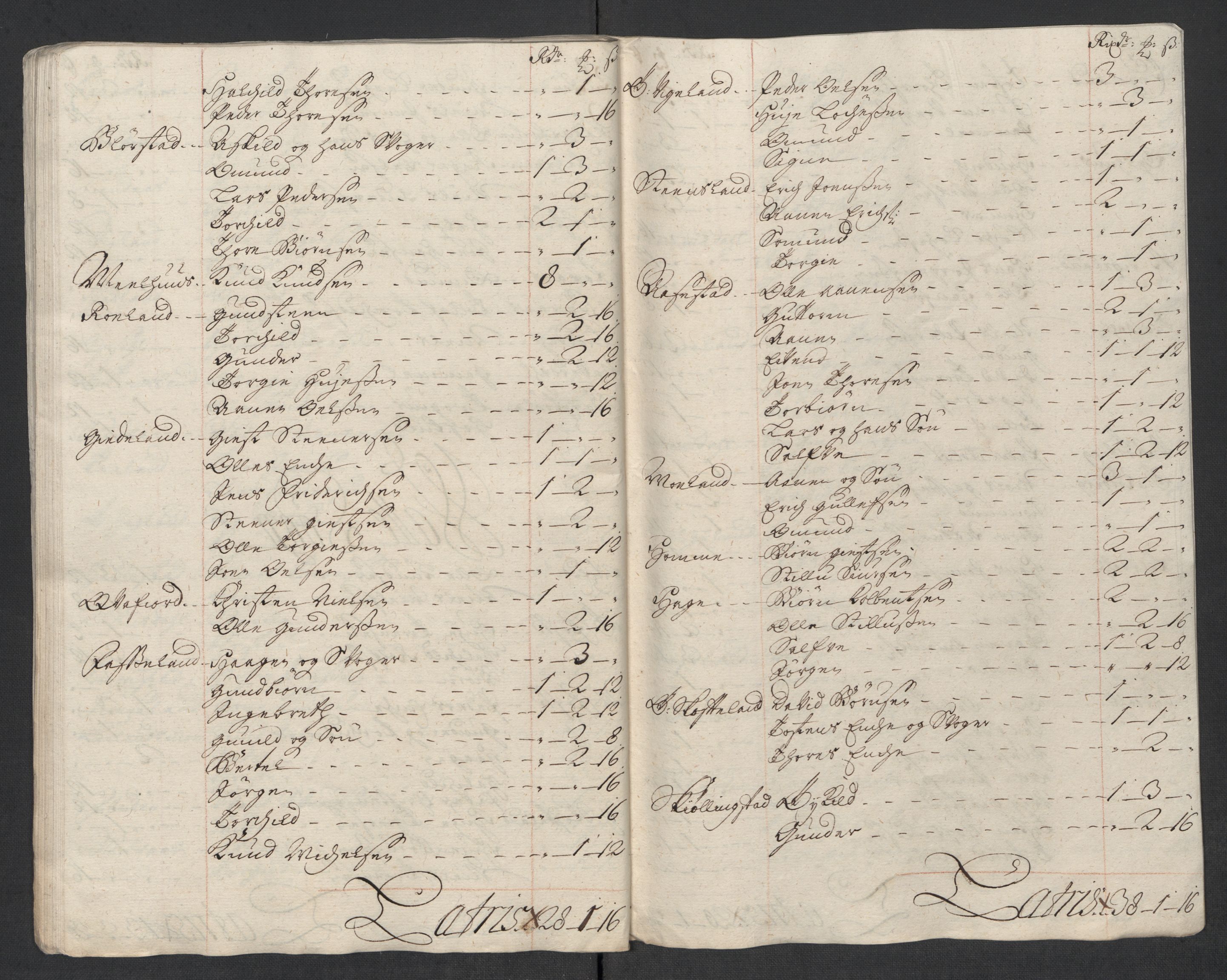 Rentekammeret inntil 1814, Reviderte regnskaper, Fogderegnskap, AV/RA-EA-4092/R43/L2563: Fogderegnskap Lista og Mandal, 1718, p. 144