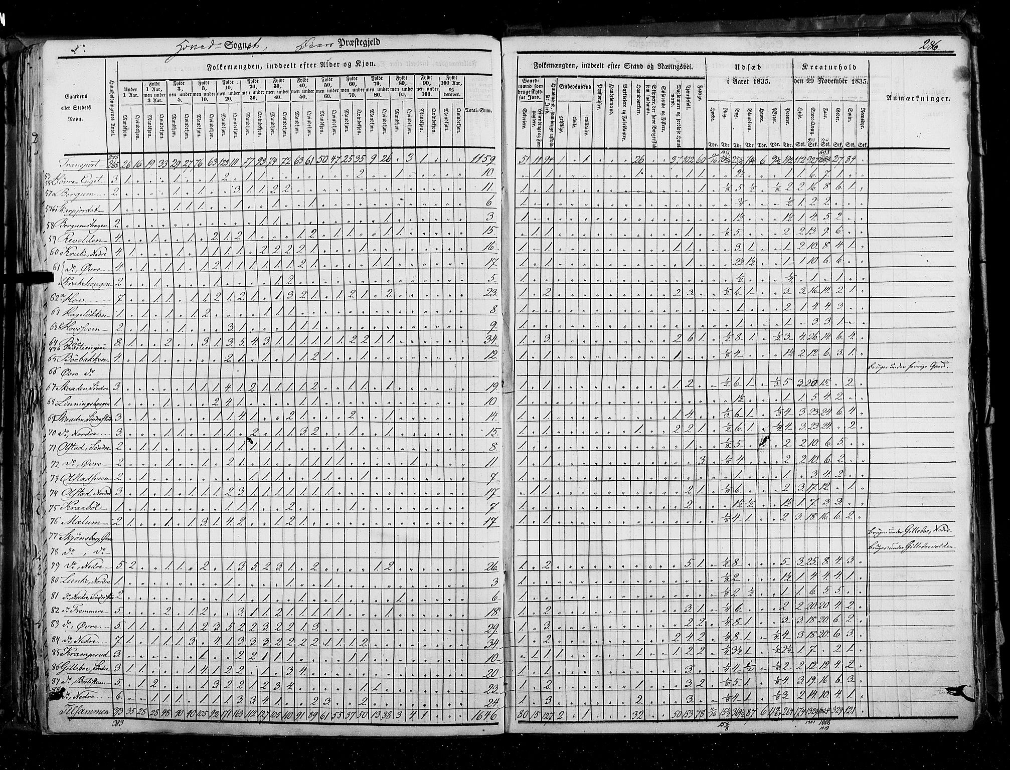 RA, Census 1835, vol. 3: Hedemarken amt og Kristians amt, 1835, p. 286