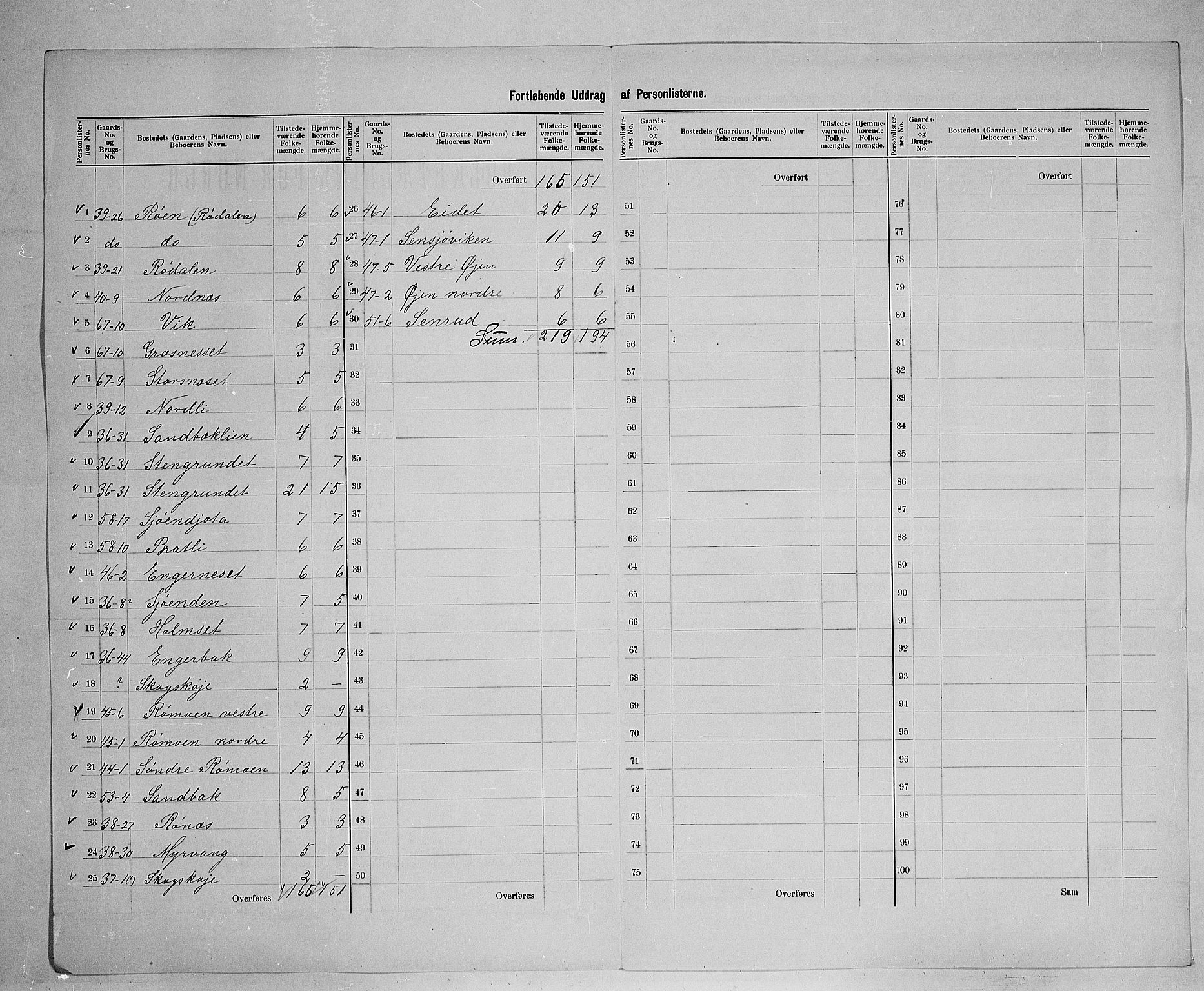 SAH, 1900 census for Trysil, 1900, p. 48