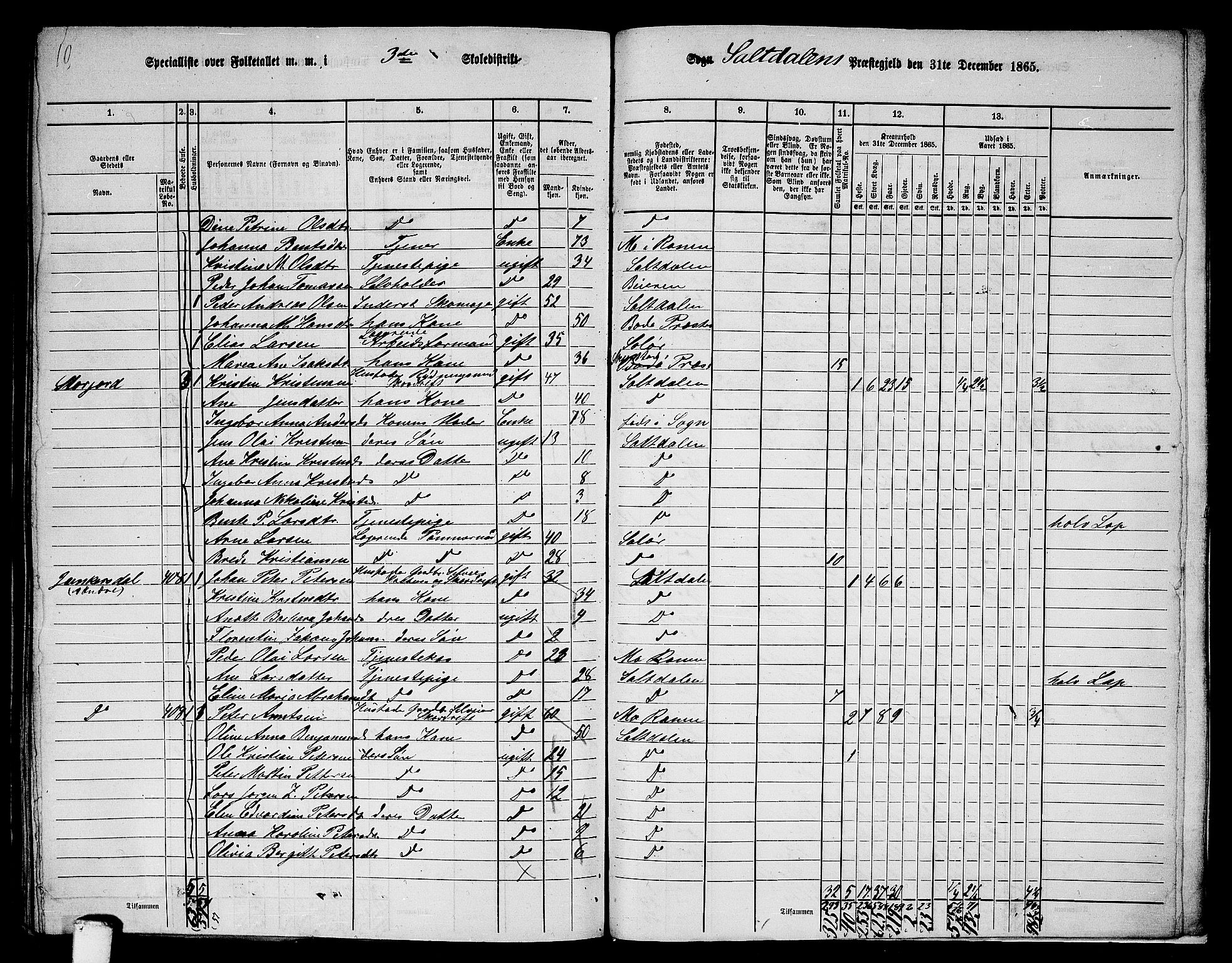 RA, 1865 census for Saltdal, 1865, p. 69