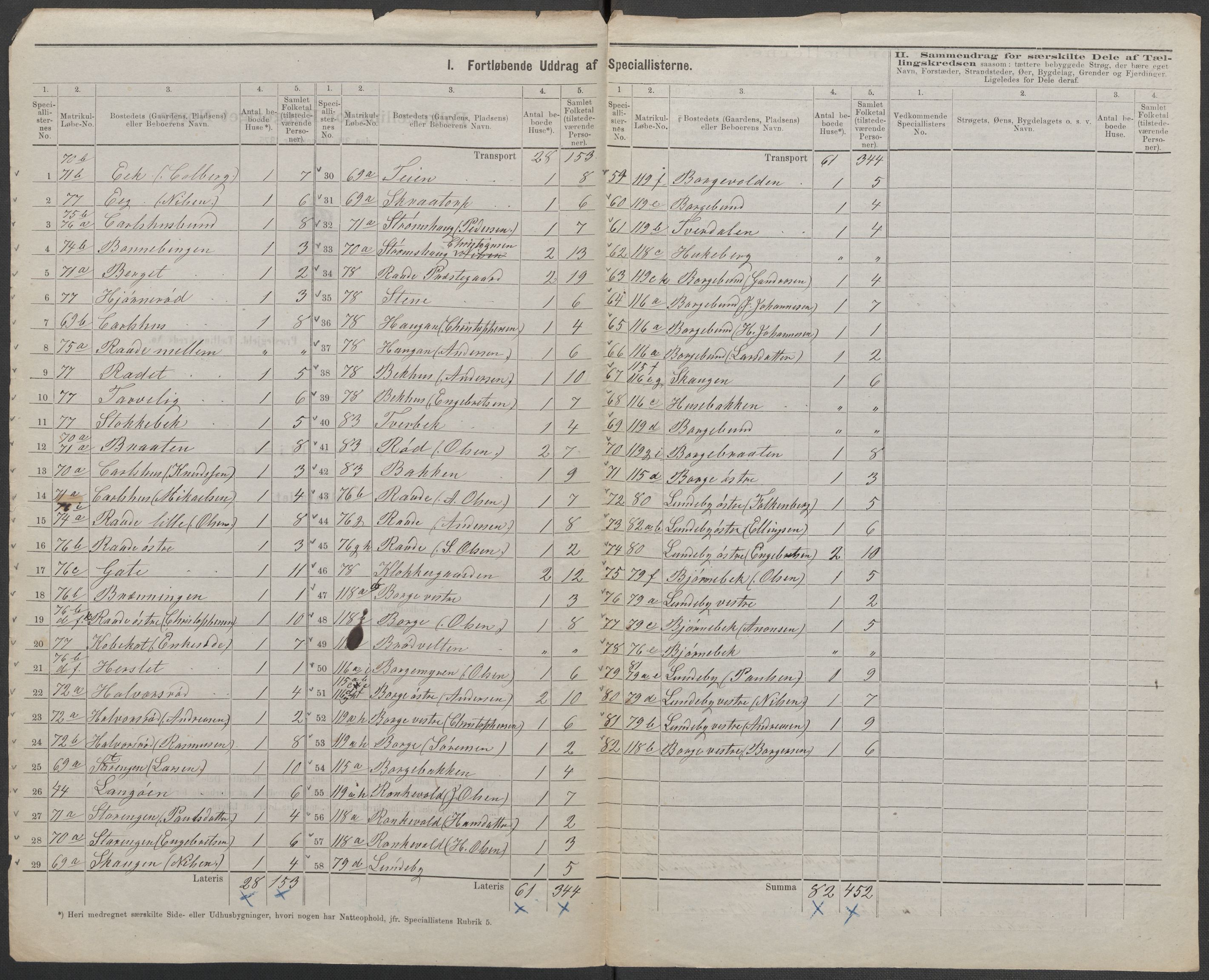 RA, 1875 census for 0135P Råde, 1875, p. 14