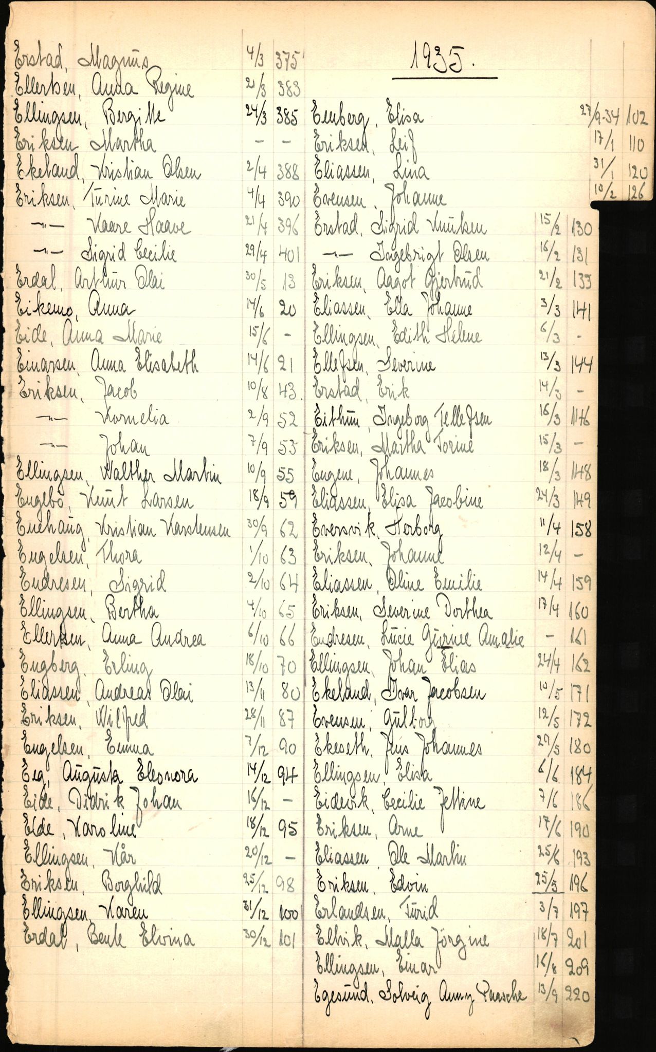 Byfogd og Byskriver i Bergen, SAB/A-3401/06/06Nb/L0003: Register til dødsfalljournaler, 1928-1941, p. 47