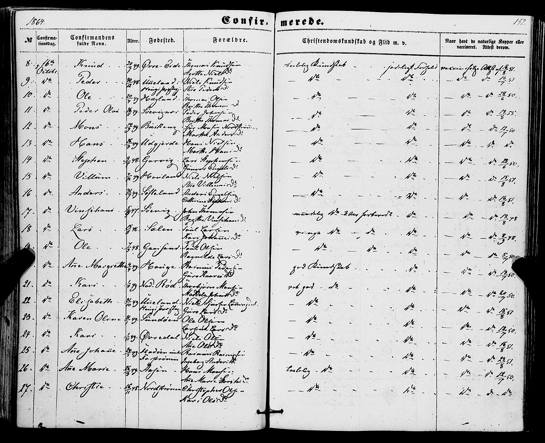 Os sokneprestembete, SAB/A-99929: Parish register (official) no. A 17, 1860-1873, p. 152