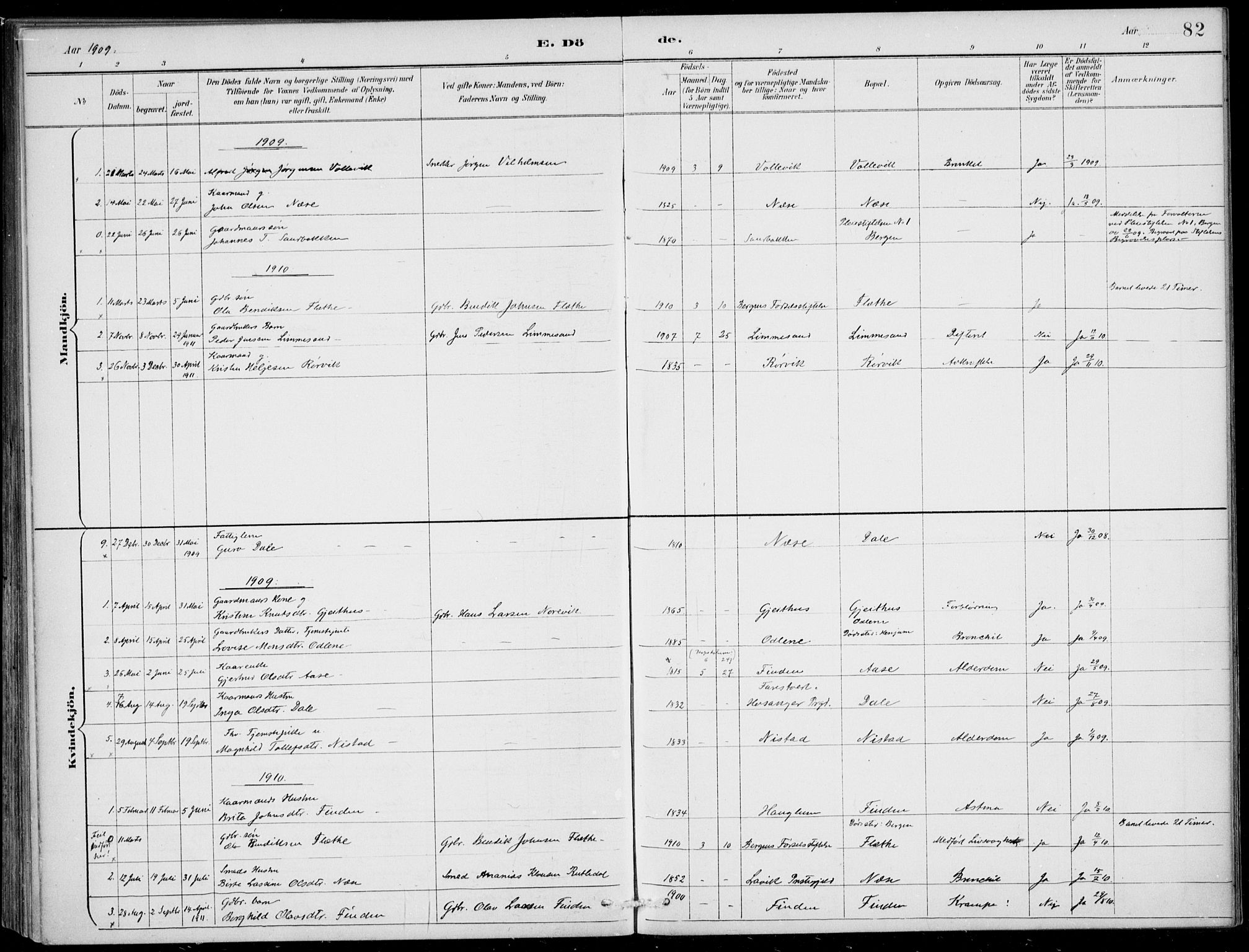 Vik sokneprestembete, AV/SAB-A-81501/H/Haa/Haac/L0002: Parish register (official) no. C  2, 1891-1910, p. 82