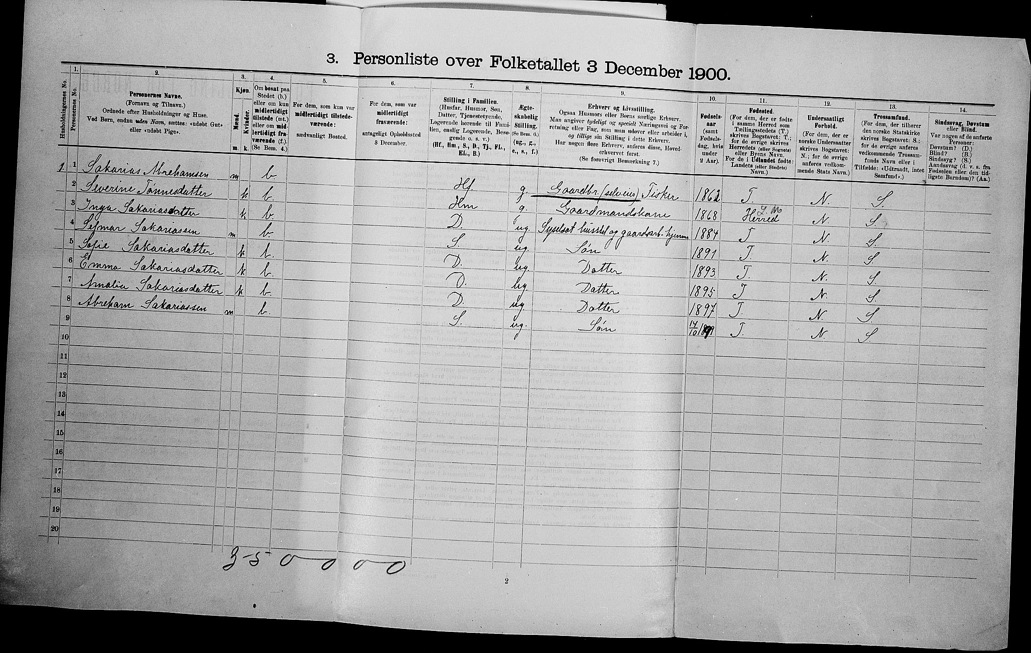 SAK, 1900 census for Vanse, 1900, p. 2529