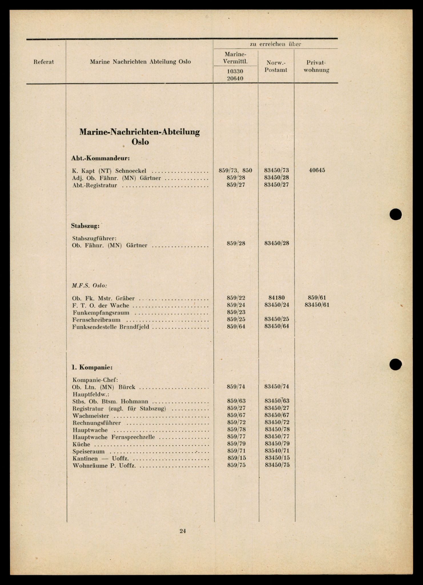 Forsvarets Overkommando. 2 kontor. Arkiv 11.4. Spredte tyske arkivsaker, AV/RA-RAFA-7031/D/Dar/Darb/L0014: Reichskommissariat., 1942-1944, p. 630