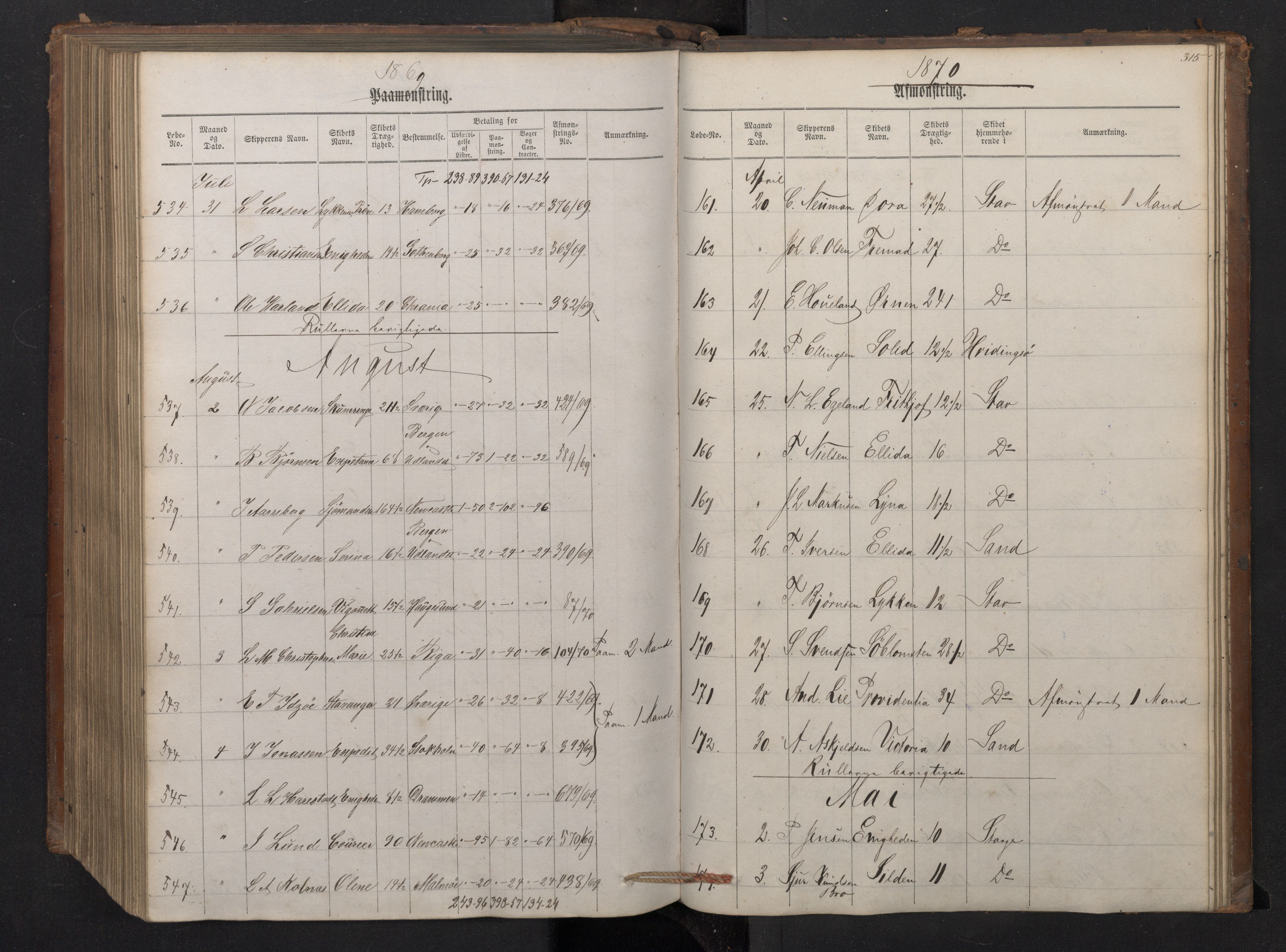 Stavanger sjømannskontor, AV/SAST-A-102006/G/Ga/L0001: Mønstringsjournal, 1863-1870, p. 321