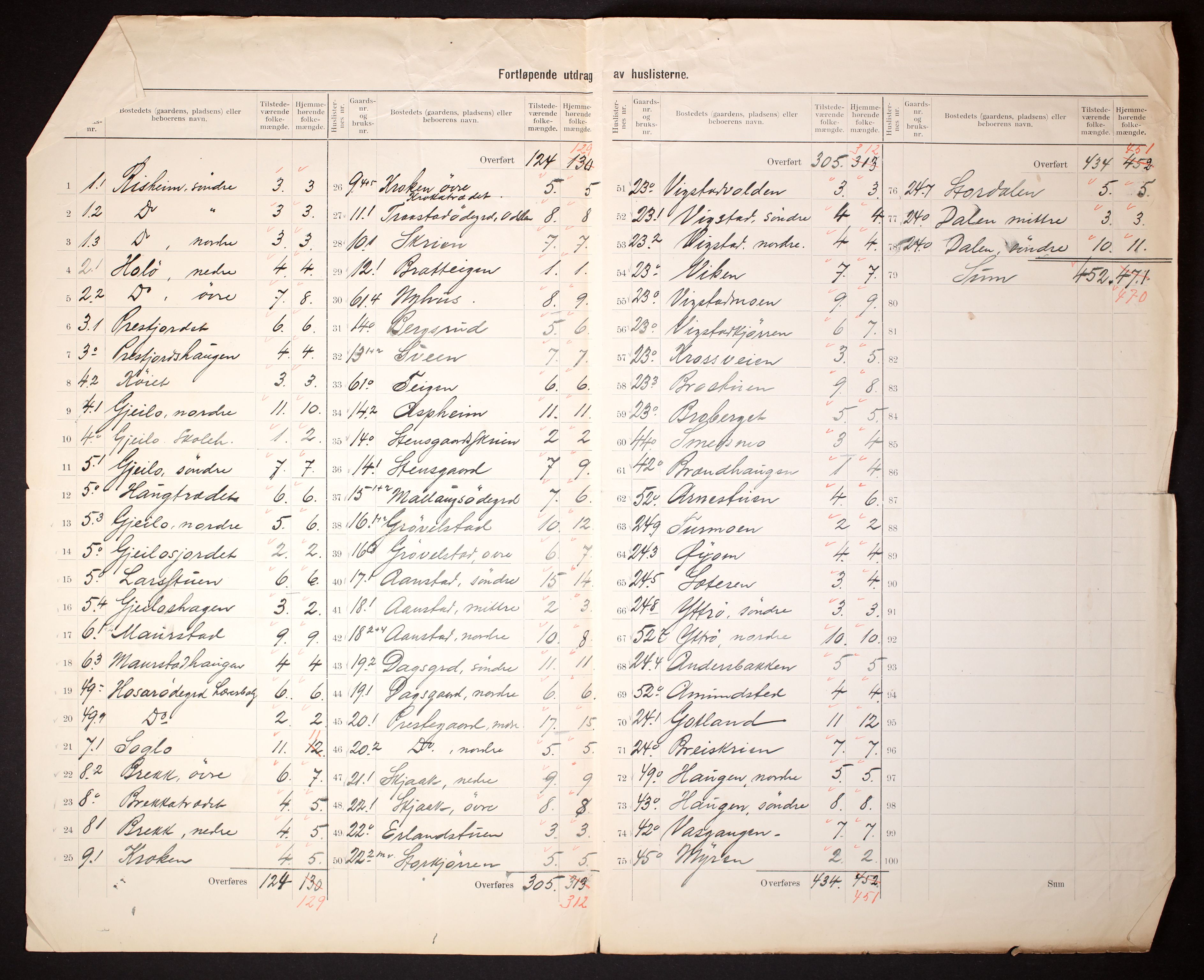 RA, 1910 census for Skjåk, 1910, p. 5