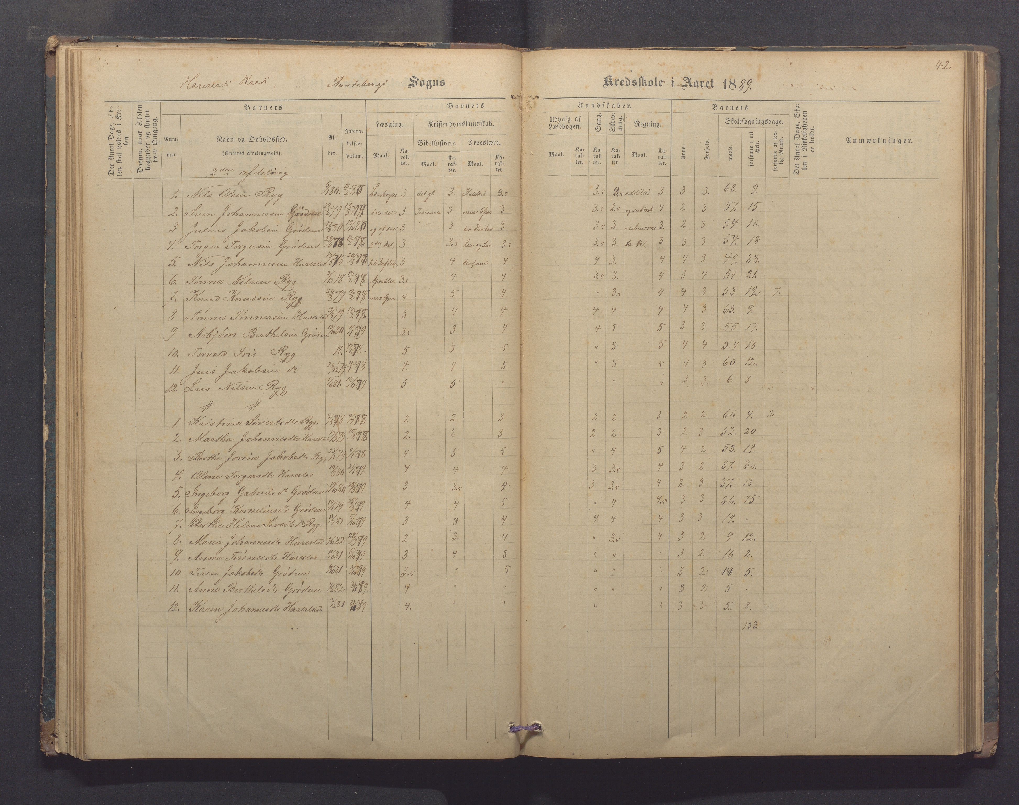 Randaberg kommune - Harestad skole, IKAR/K-101476/H/L0001: Skoleprotokoll - Harestad,Håland, 1876-1891, p. 42