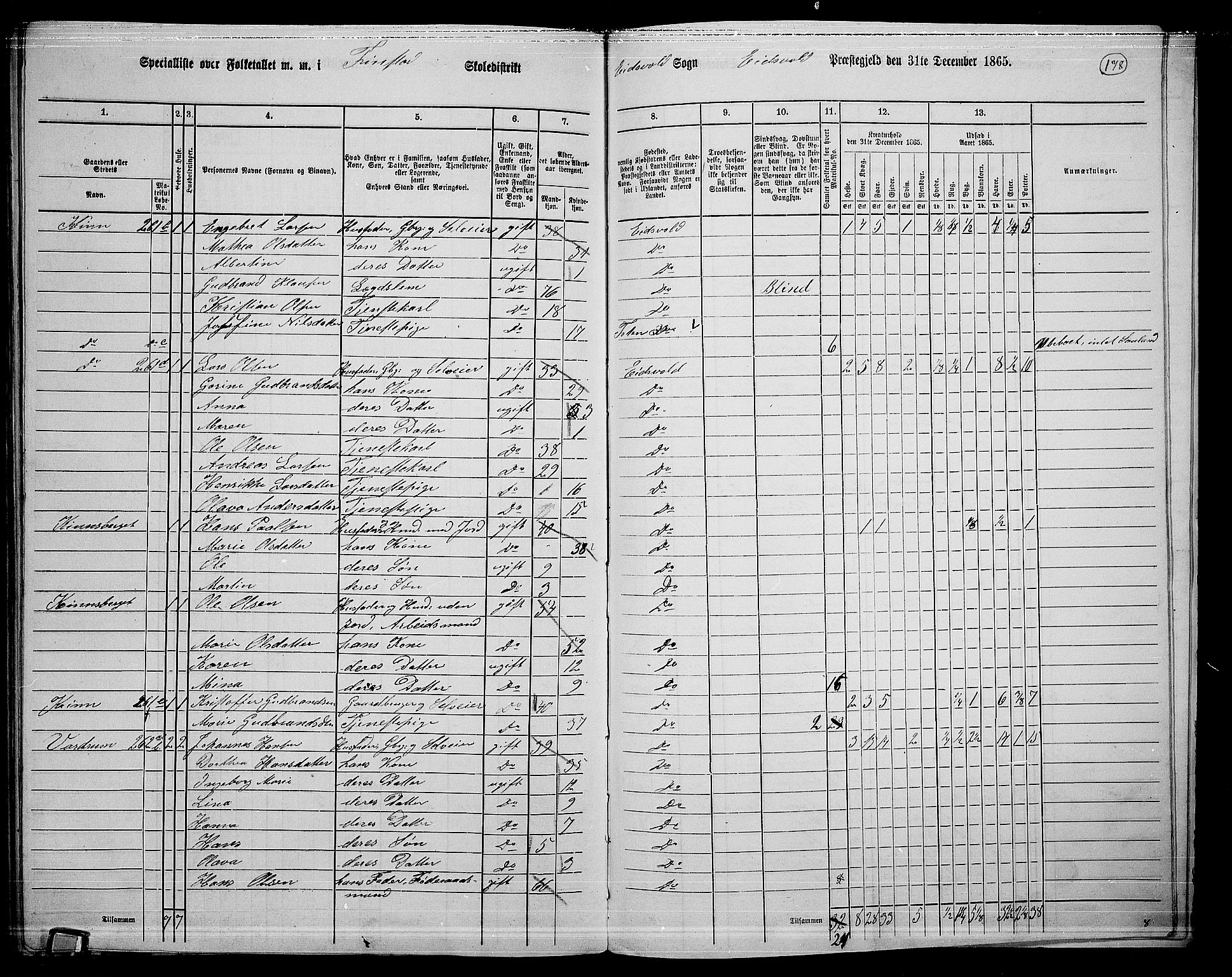 RA, 1865 census for Eidsvoll, 1865, p. 157