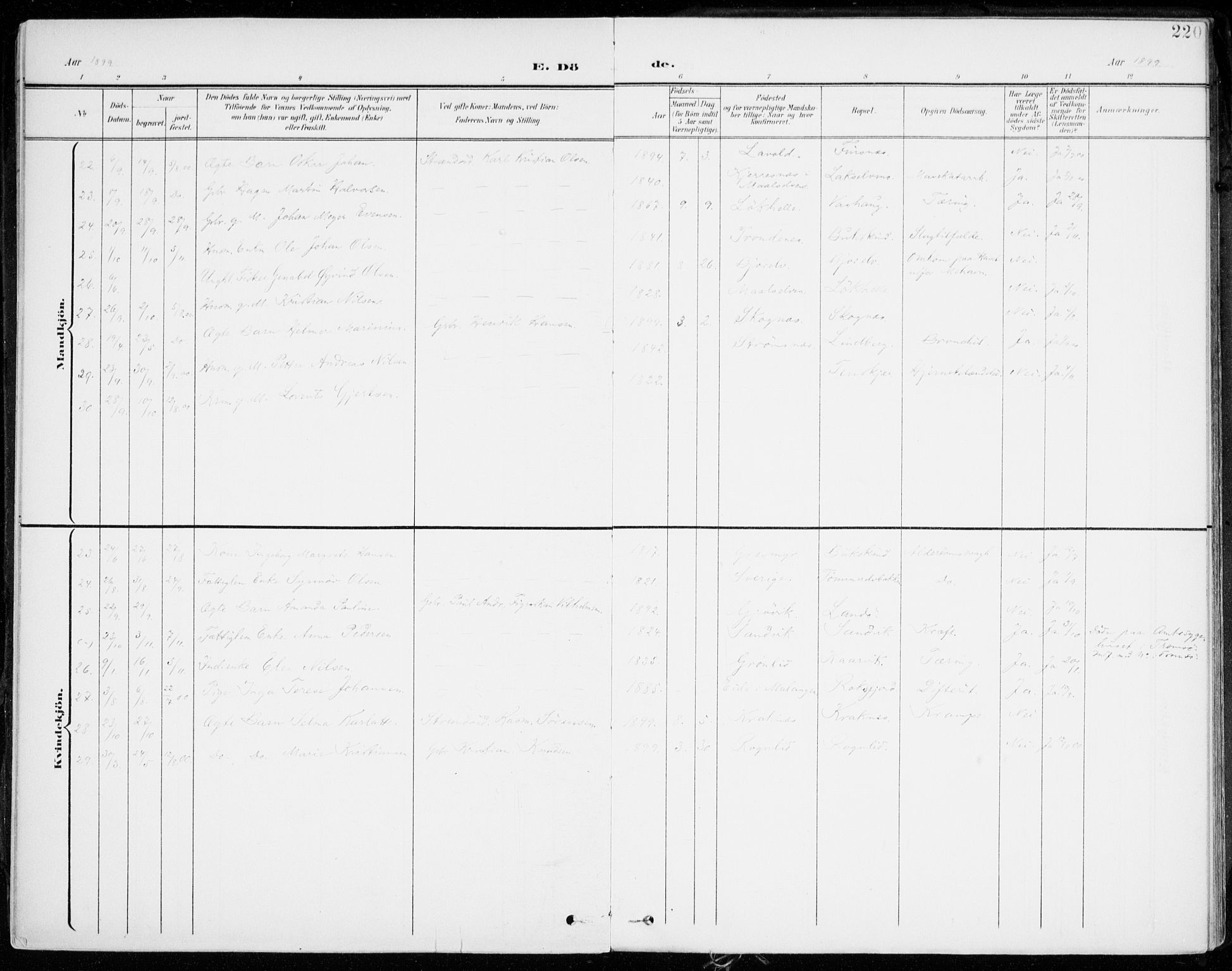 Lenvik sokneprestembete, AV/SATØ-S-1310/H/Ha/Haa/L0014kirke: Parish register (official) no. 14, 1899-1909, p. 220