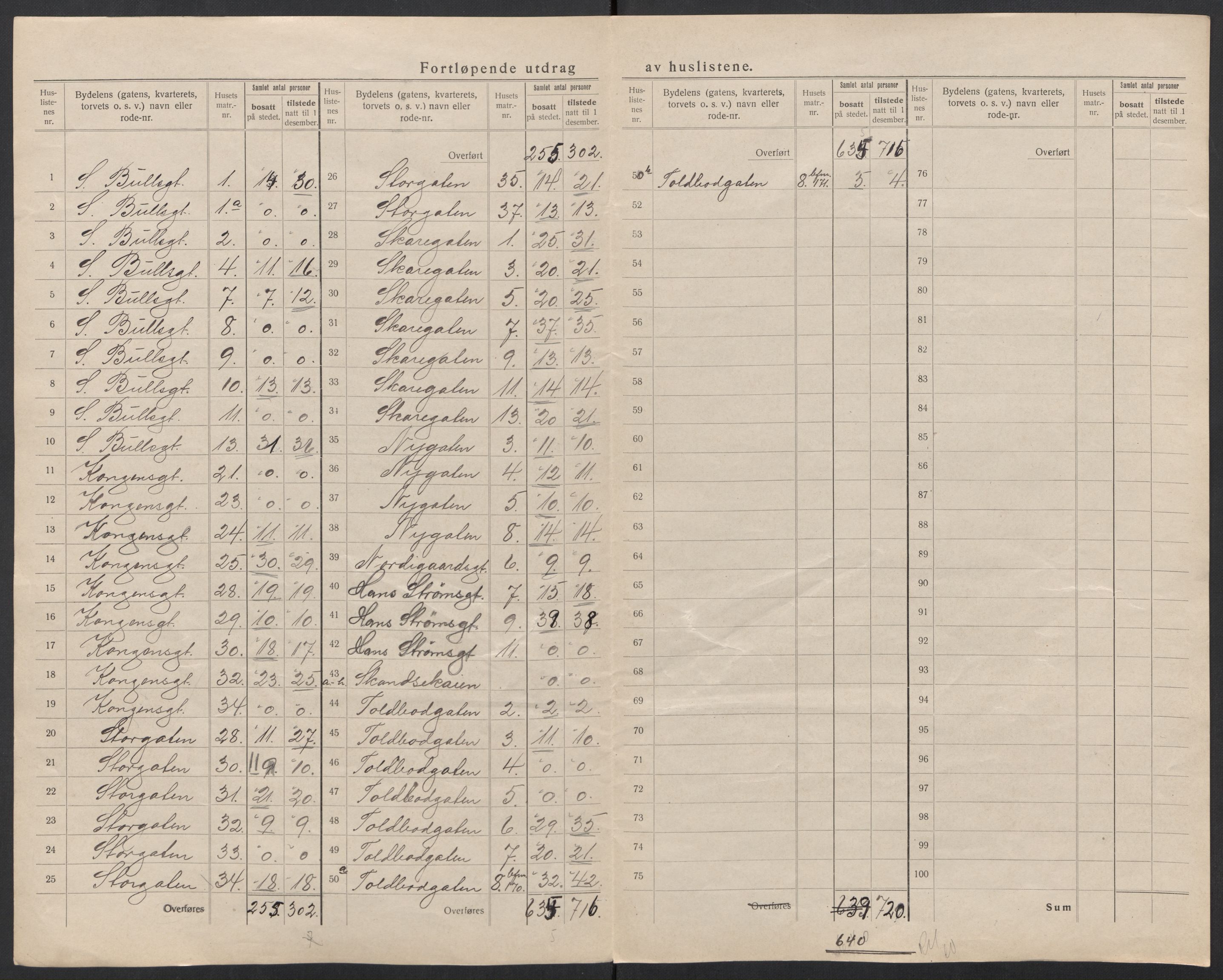 SAT, 1920 census for Ålesund, 1920, p. 37