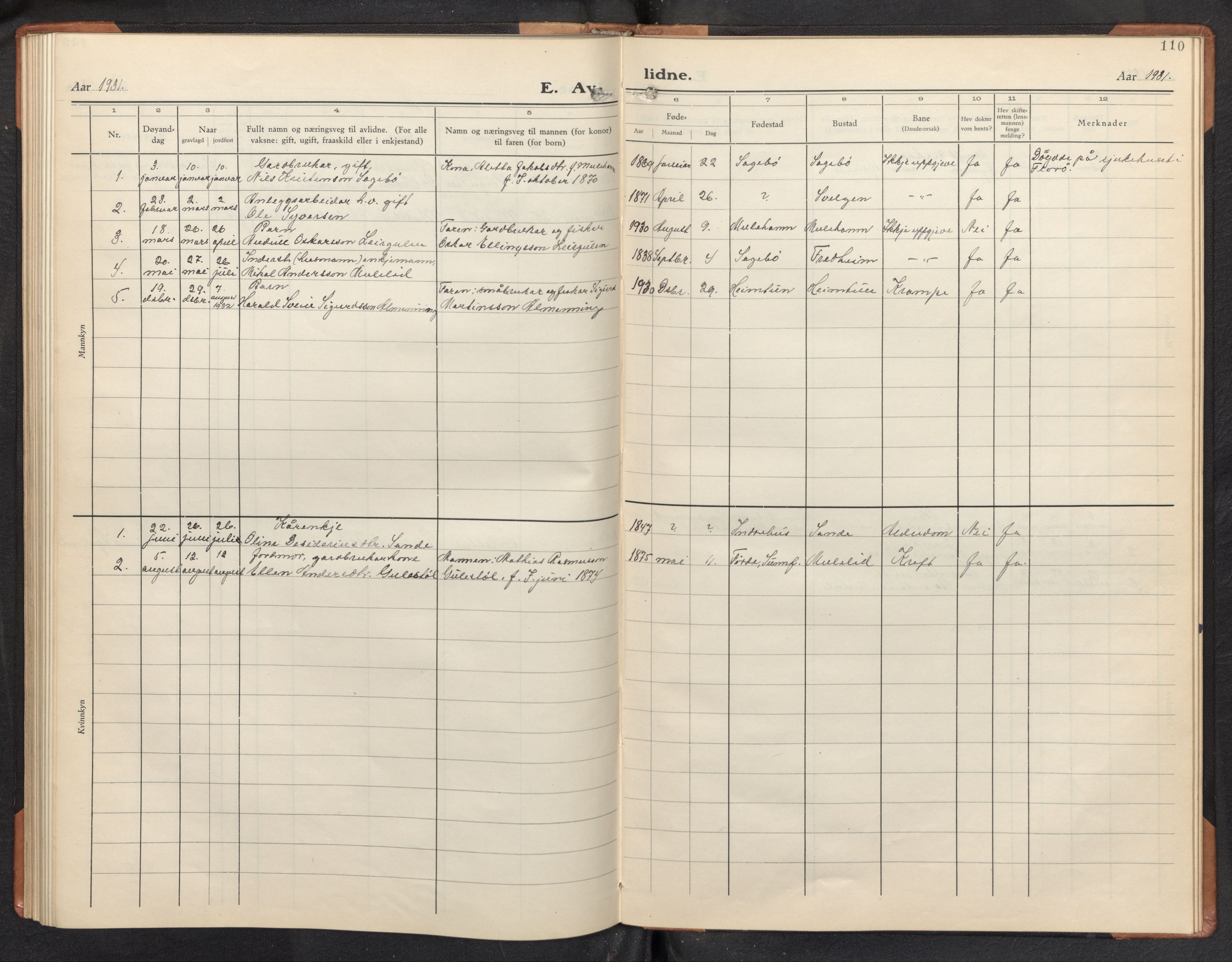 Davik sokneprestembete, AV/SAB-A-79701/H/Hab/Habb/L0002: Parish register (copy) no. B 2, 1929-1951, p. 109b-110a