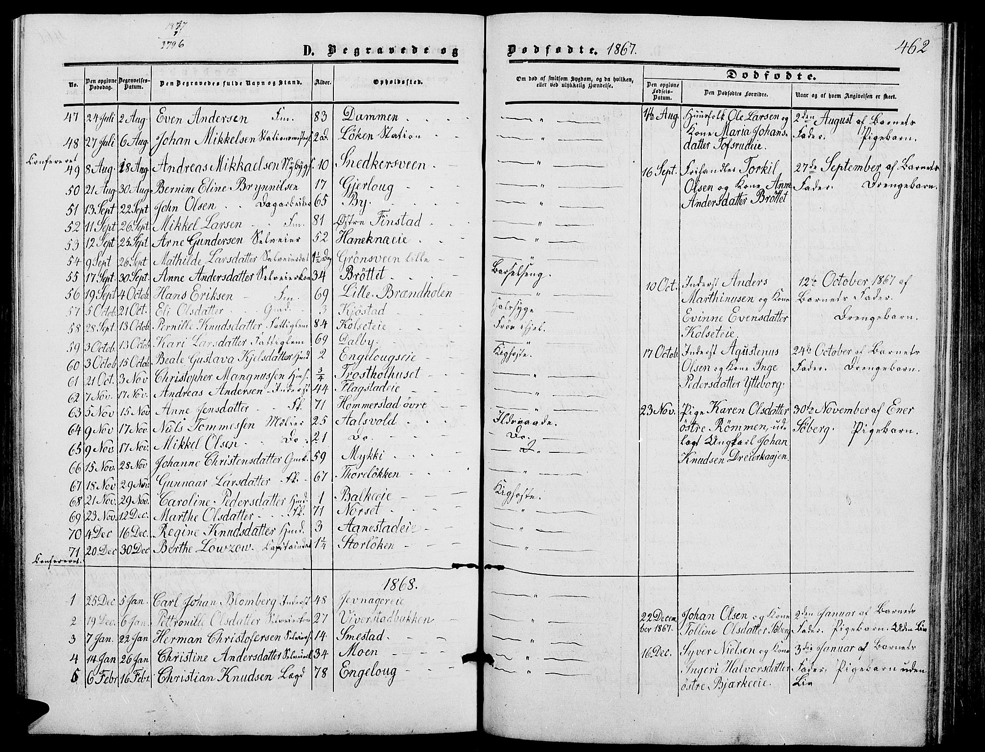 Løten prestekontor, SAH/PREST-022/L/La/L0004: Parish register (copy) no. 4, 1863-1877, p. 462