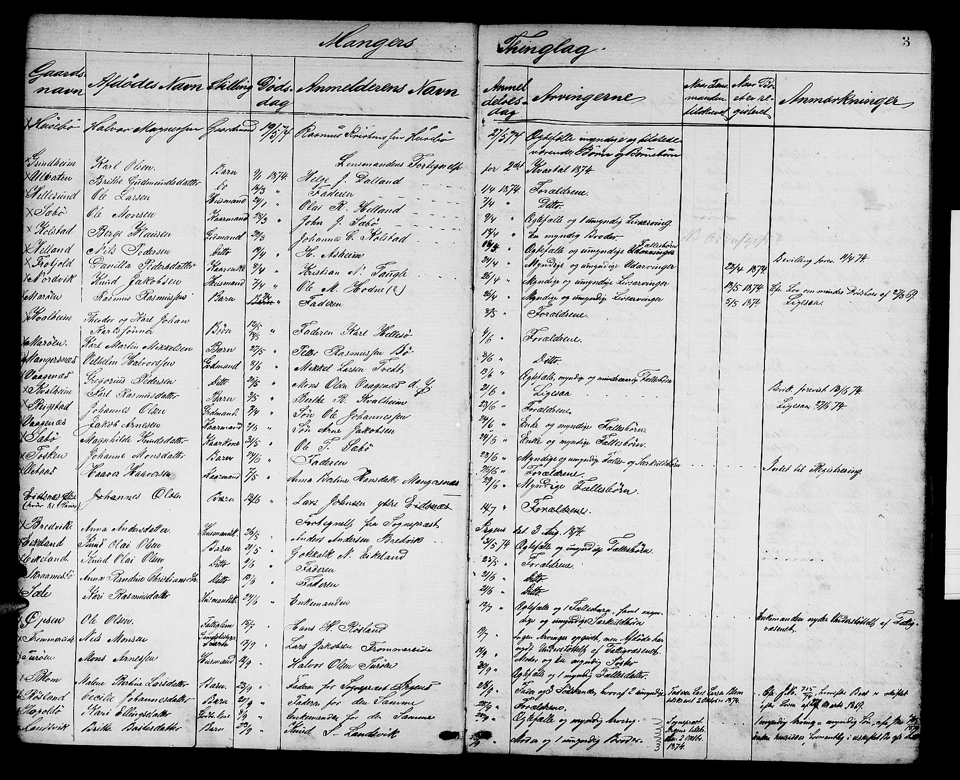 Nordhordland sorenskrivar, AV/SAB-A-2901/1/H/Hk/Hka/L0006: Dødsfallsprotokollar, 1874-1910, p. 3
