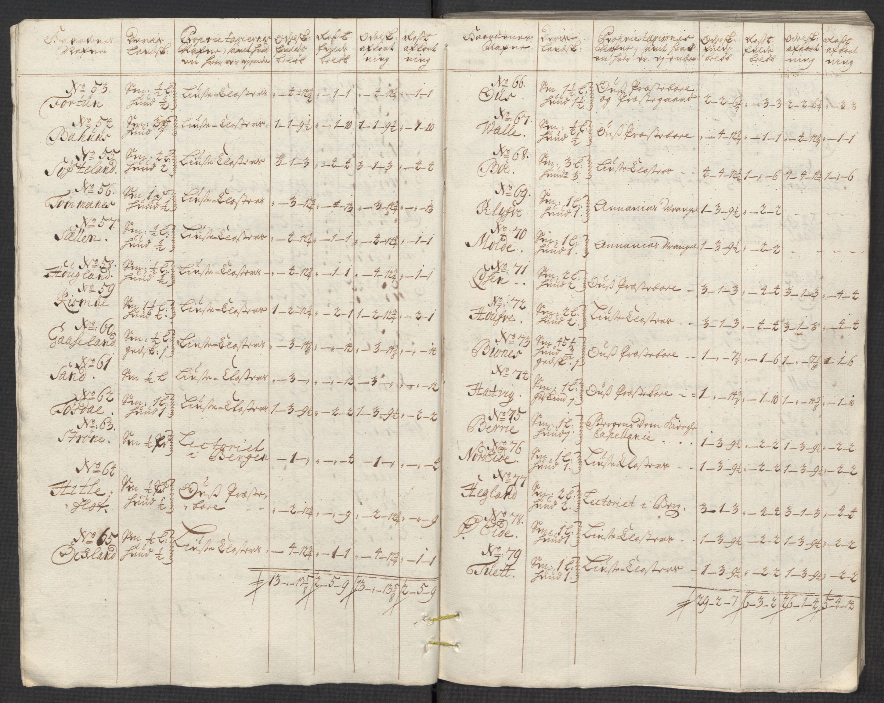 Rentekammeret inntil 1814, Reviderte regnskaper, Fogderegnskap, AV/RA-EA-4092/R48/L2988: Fogderegnskap Sunnhordland og Hardanger, 1712, p. 55