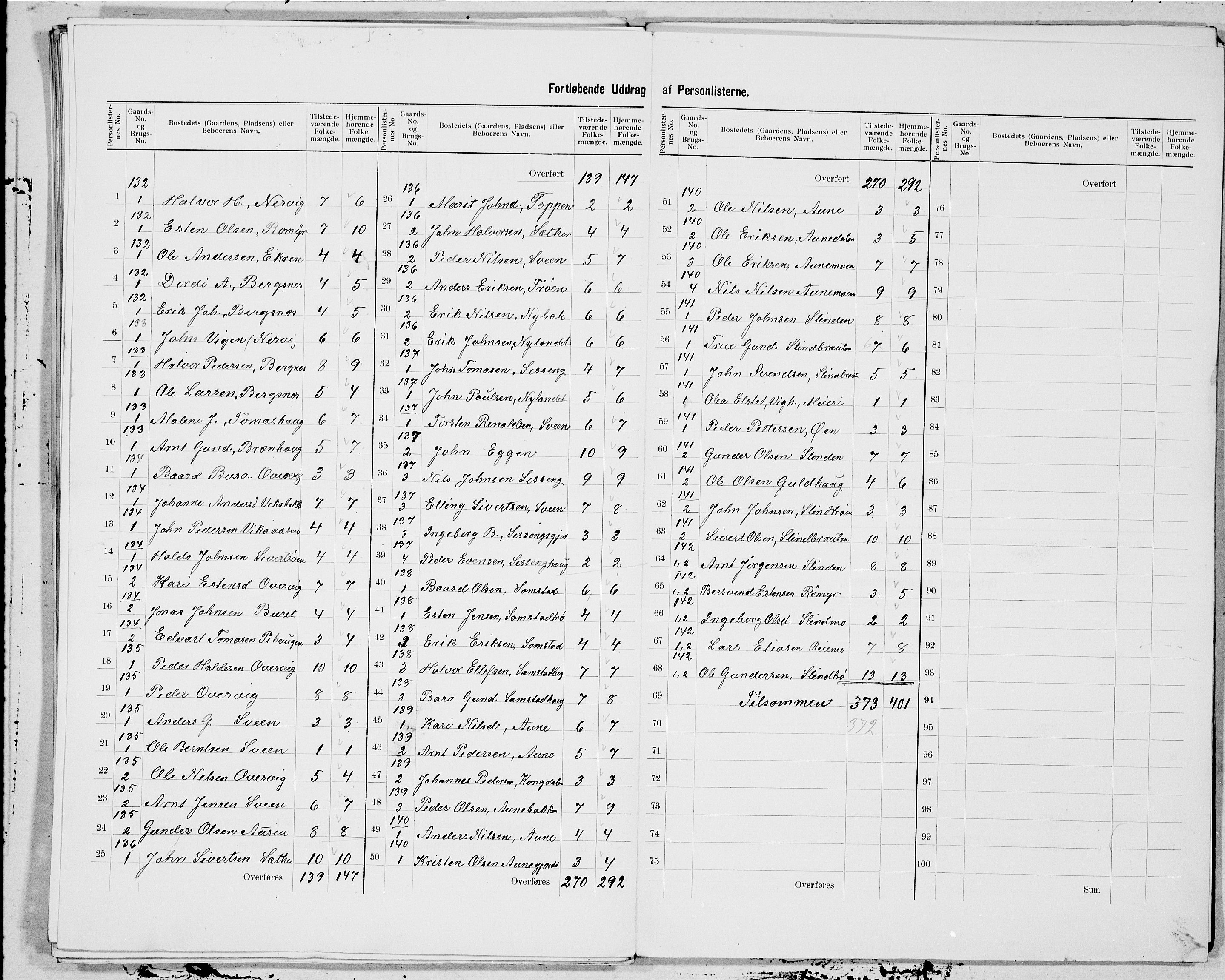 SAT, 1900 census for Selbu, 1900, p. 27