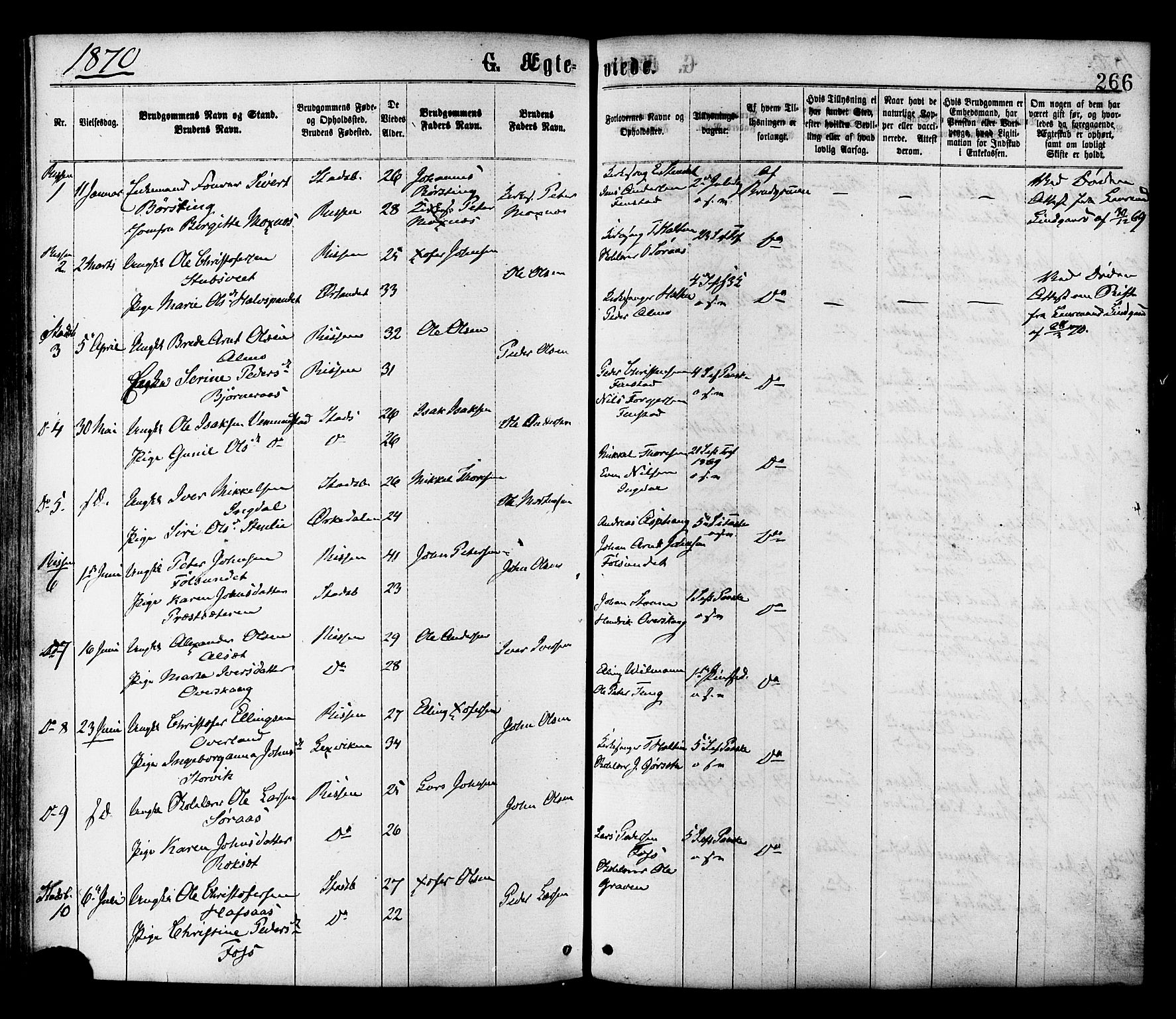 Ministerialprotokoller, klokkerbøker og fødselsregistre - Sør-Trøndelag, AV/SAT-A-1456/646/L0613: Parish register (official) no. 646A11, 1870-1884, p. 266