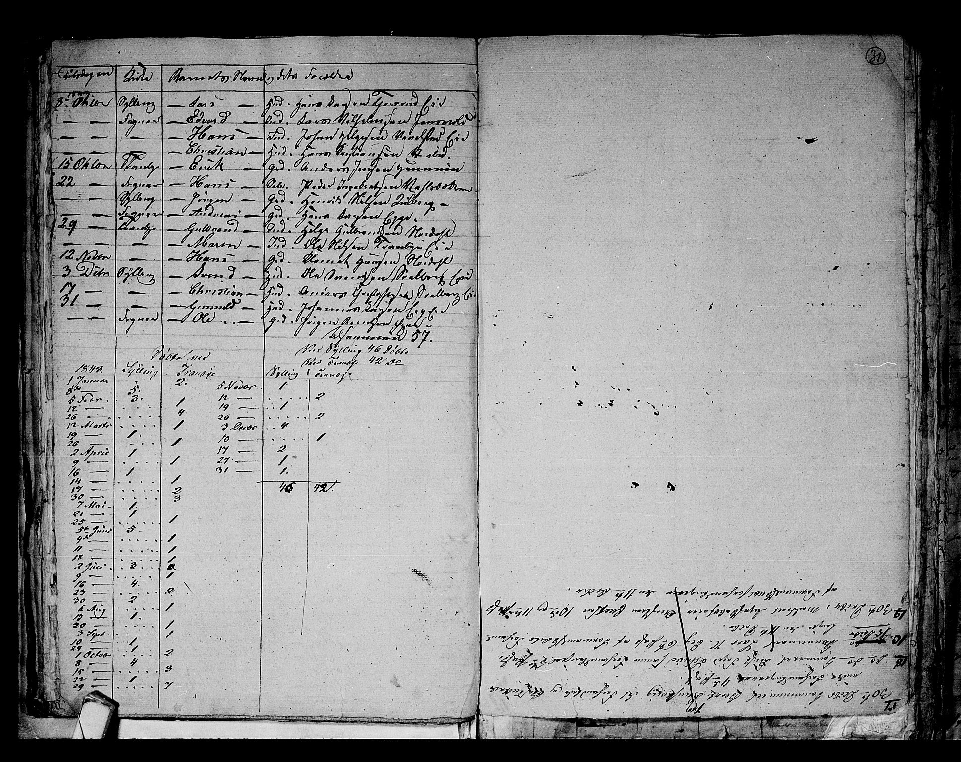 Lier kirkebøker, AV/SAKO-A-230/G/Ga/L0002: Parish register (copy) no. I 2, 1841-1862, p. 31