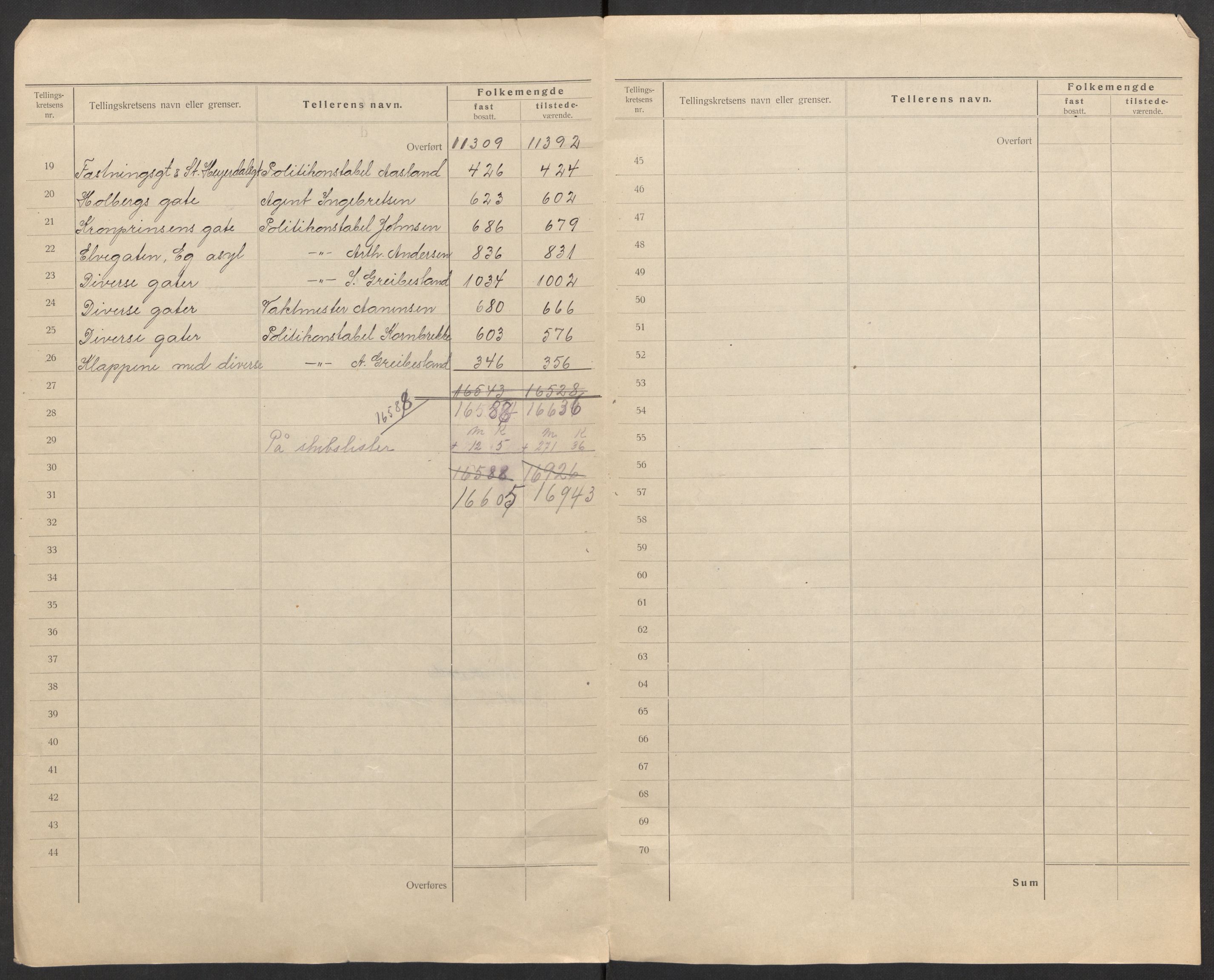 SAK, 1920 census for Kristiansand, 1920, p. 4