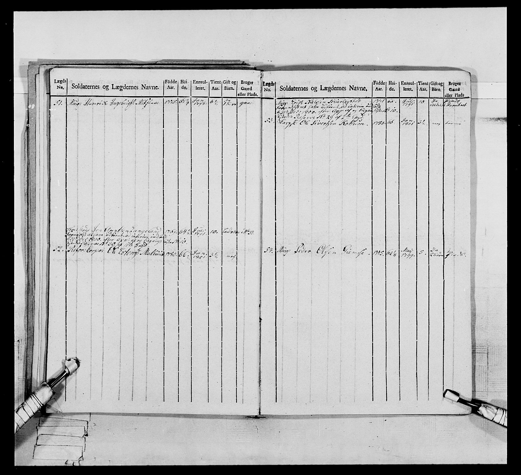 Generalitets- og kommissariatskollegiet, Det kongelige norske kommissariatskollegium, AV/RA-EA-5420/E/Eh/L0075a: 1. Trondheimske nasjonale infanteriregiment, 1789-1811, p. 148