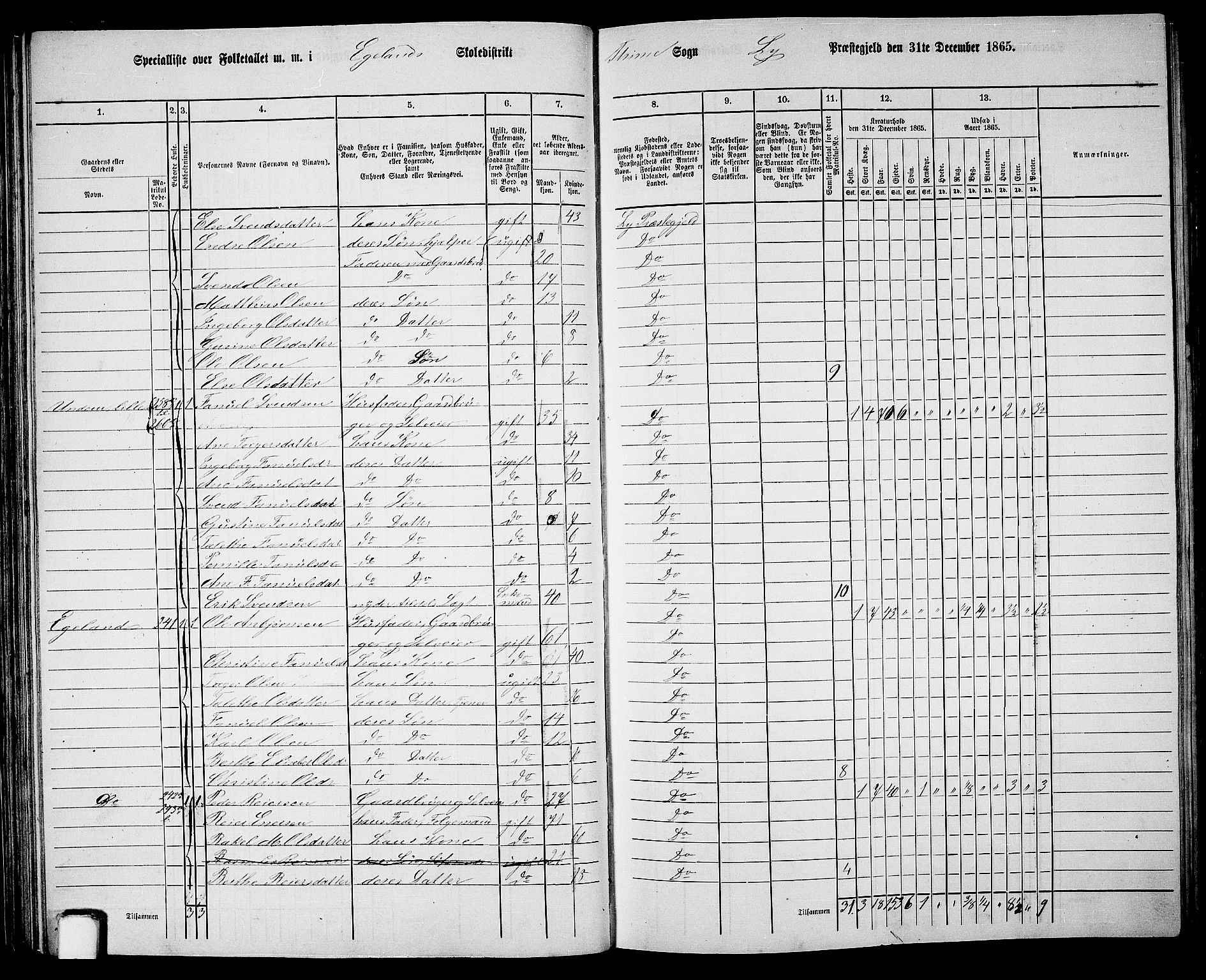 RA, 1865 census for Lye, 1865, p. 54